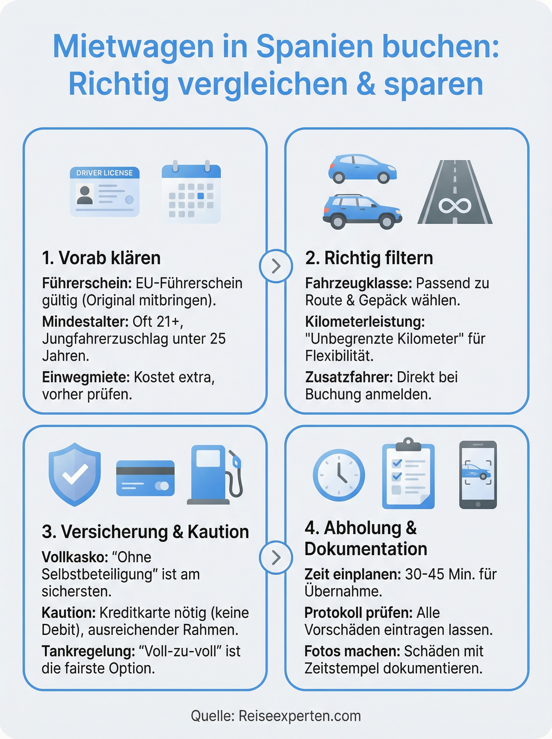 mietwagen in spanien buchen infographic