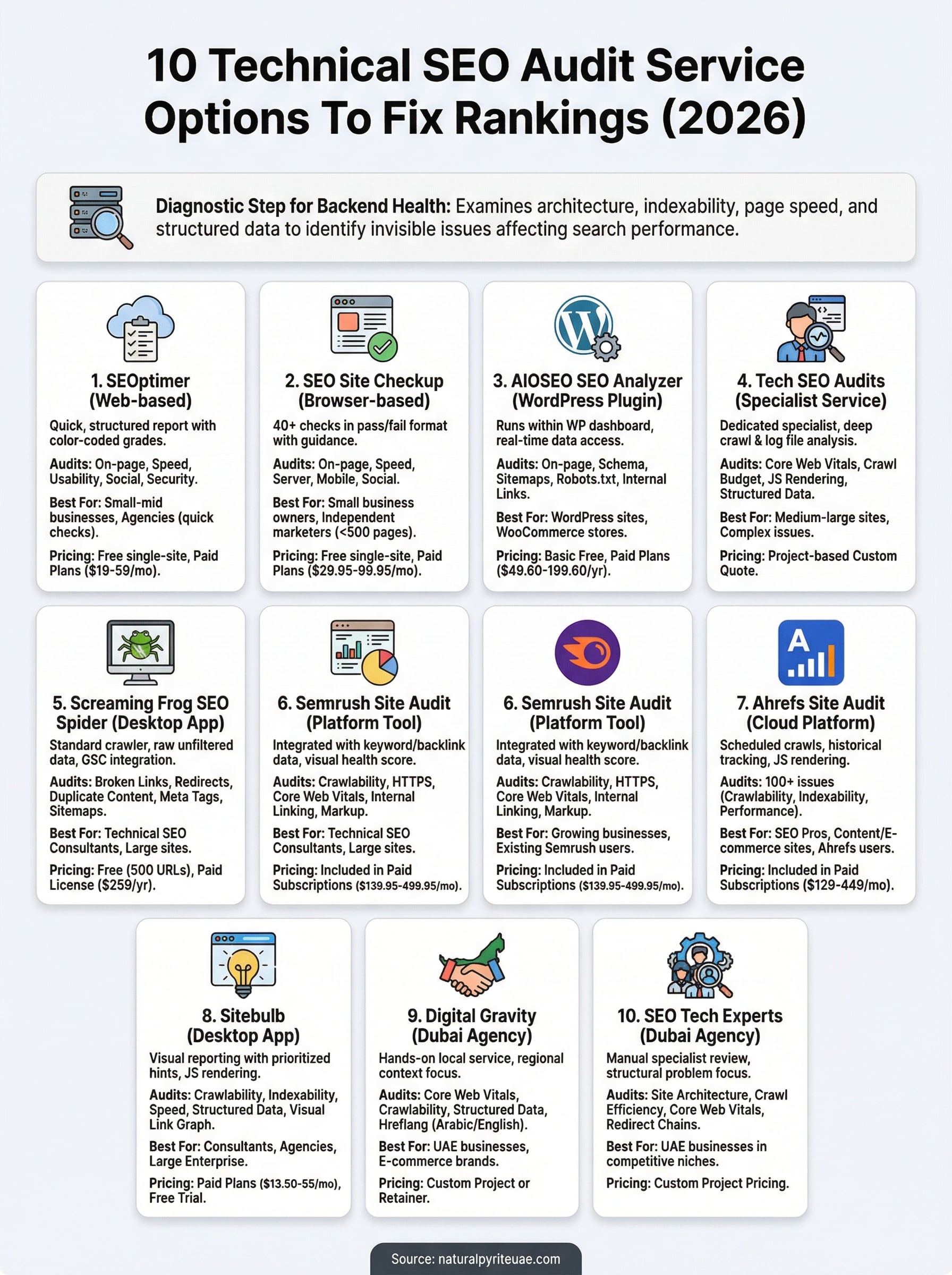technical seo audit service infographic