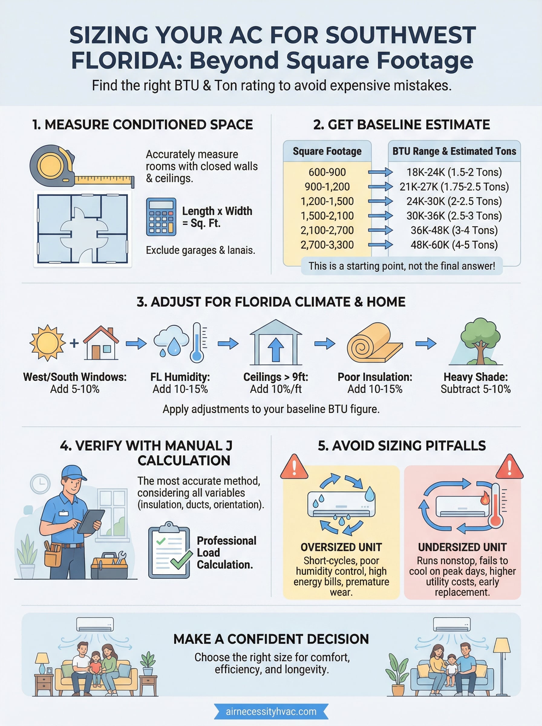 what size ac unit do i need for my house infographic