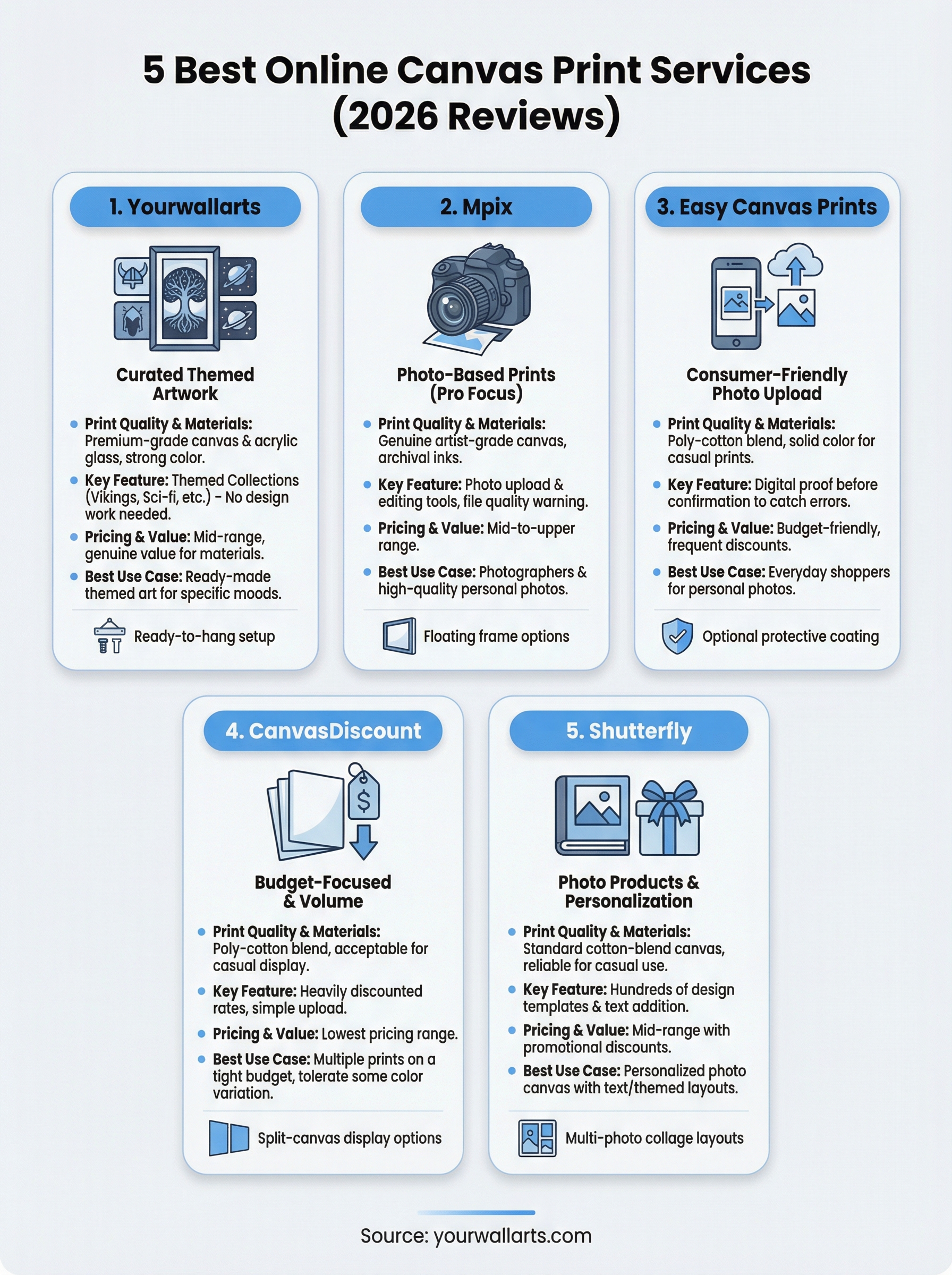 canvas print reviews infographic