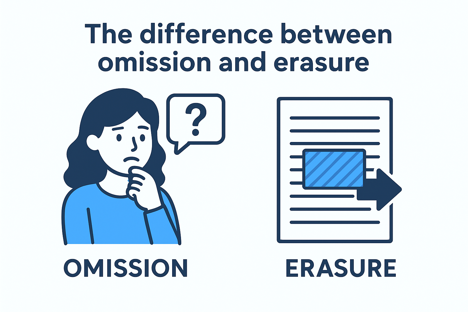 The difference between omission and erasure