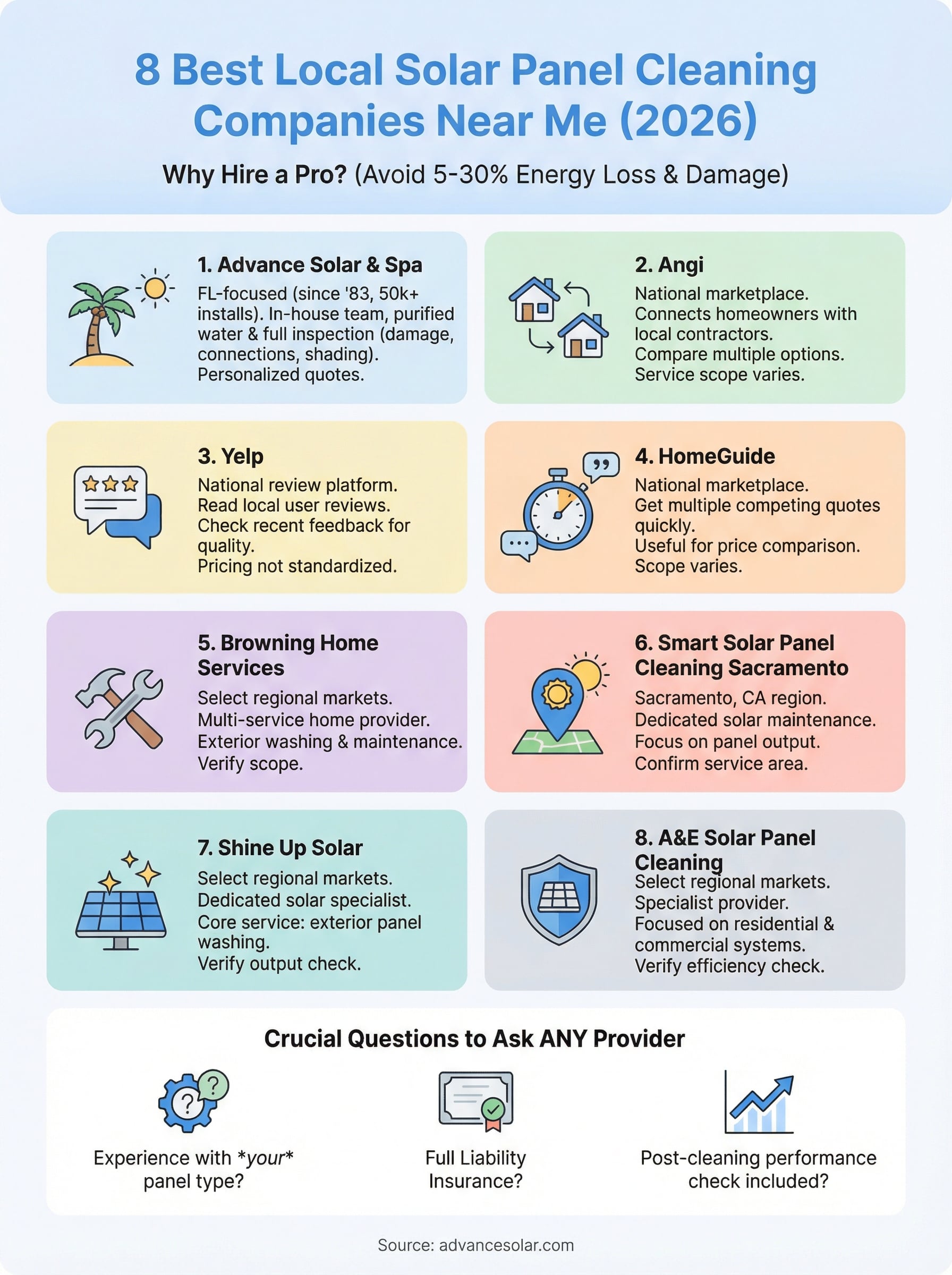 solar panel cleaning companies near me infographic