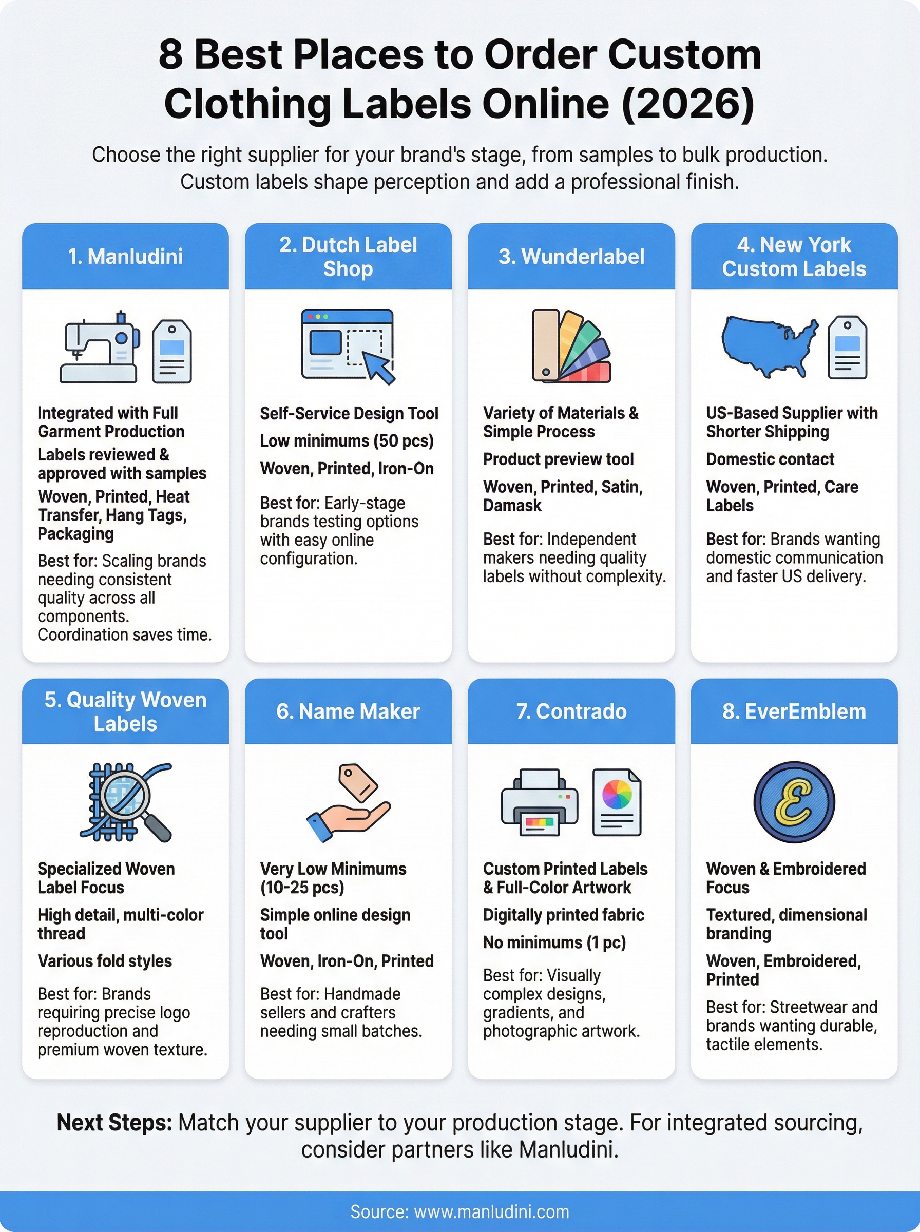 order custom clothing labels infographic