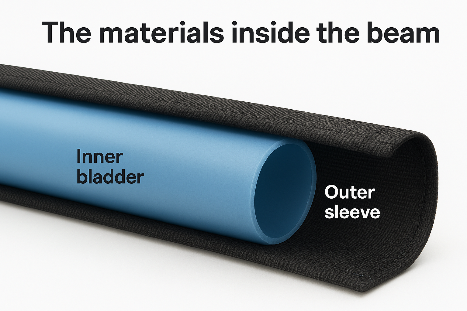 The materials inside the beam