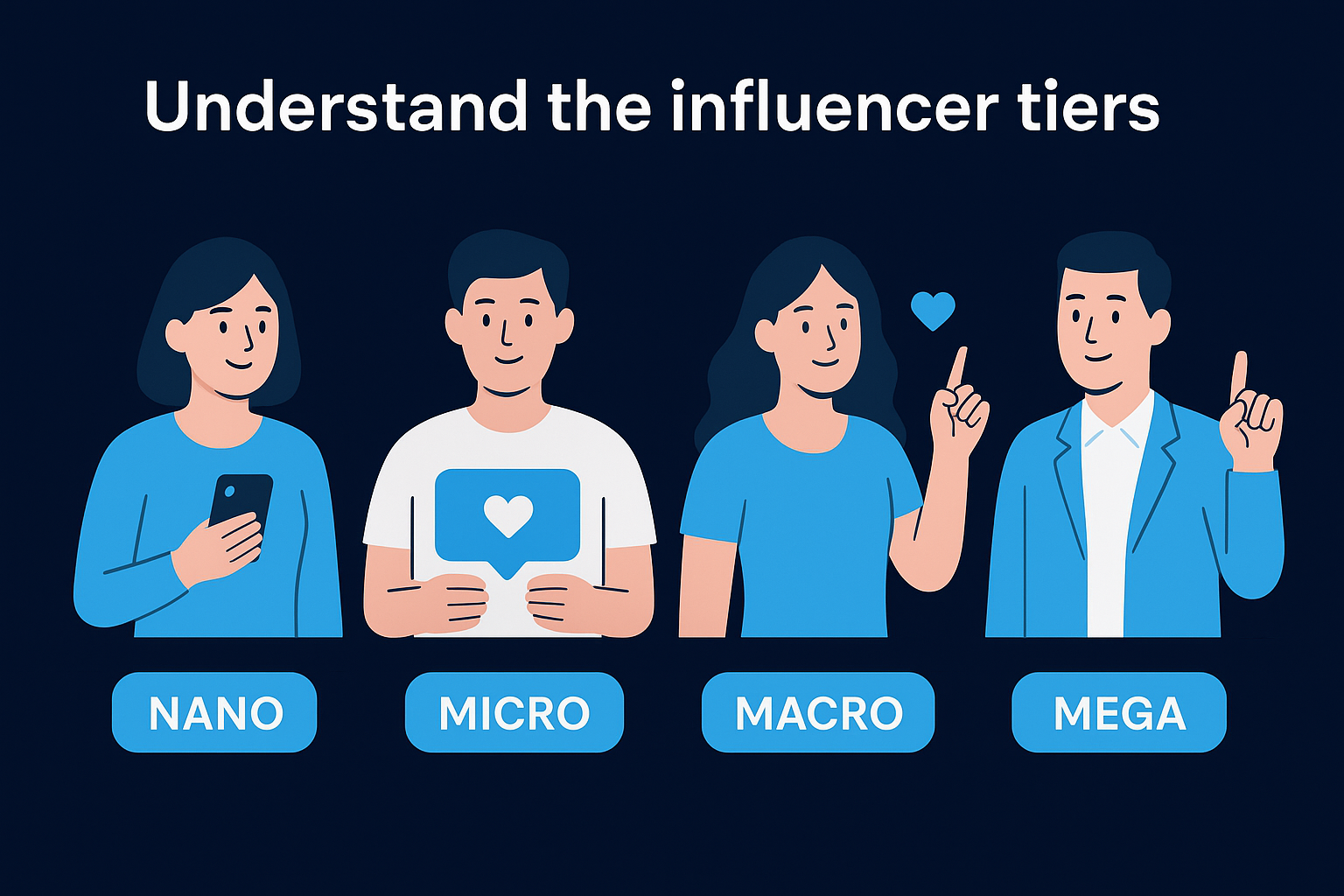 Understand the influencer tiers
