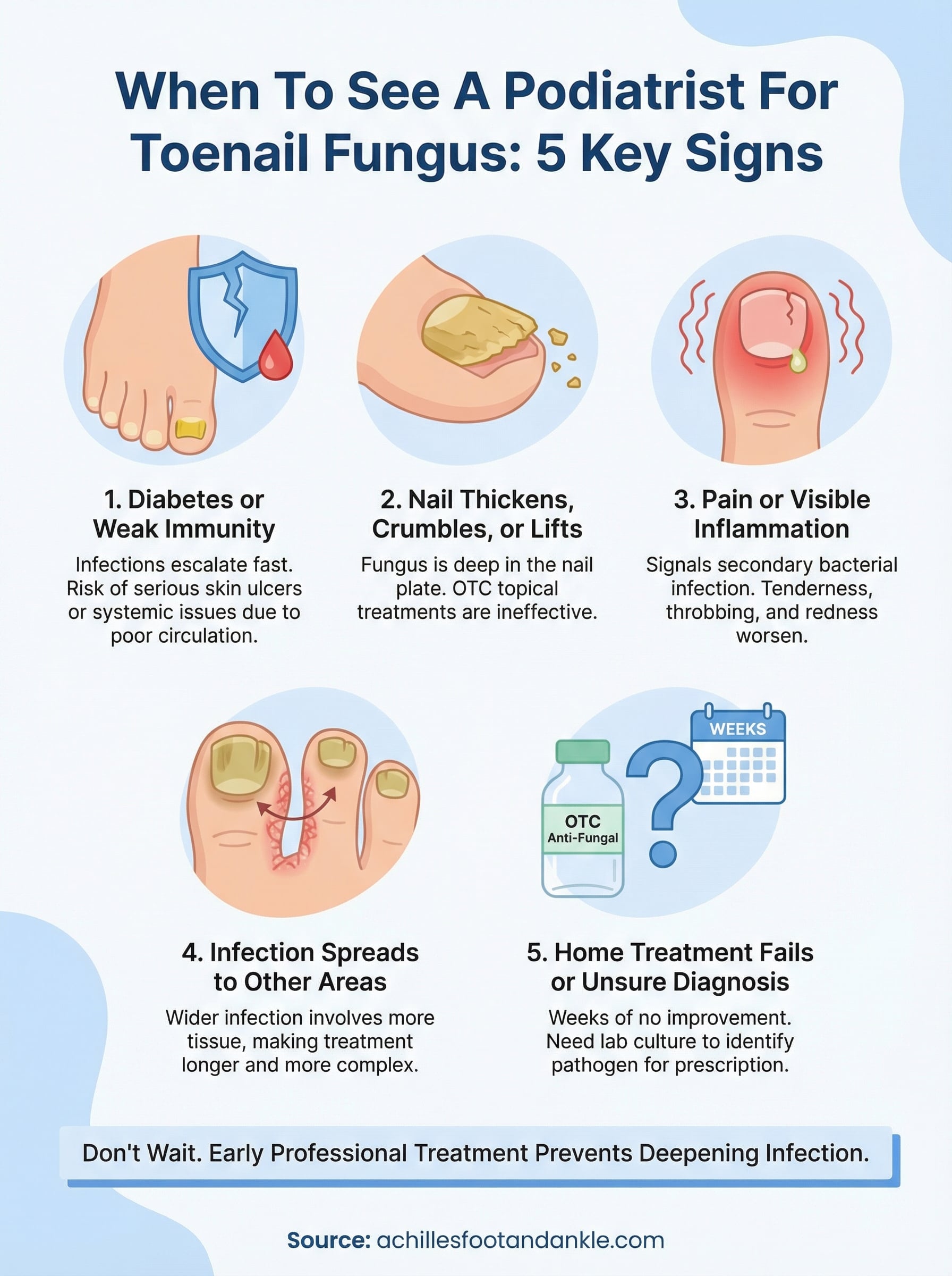 when to see a podiatrist for toenail fungus infographic