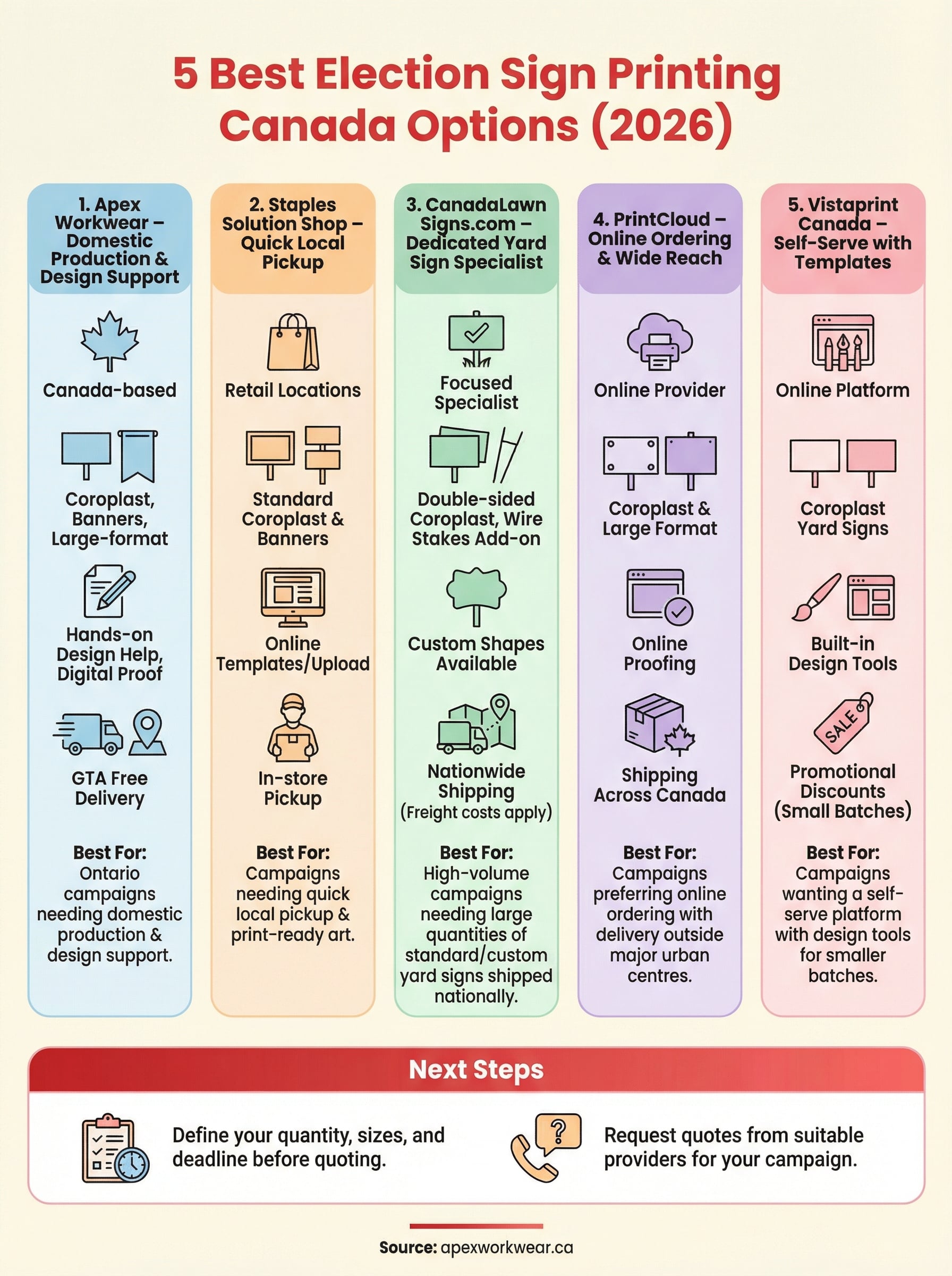 election sign printing canada infographic