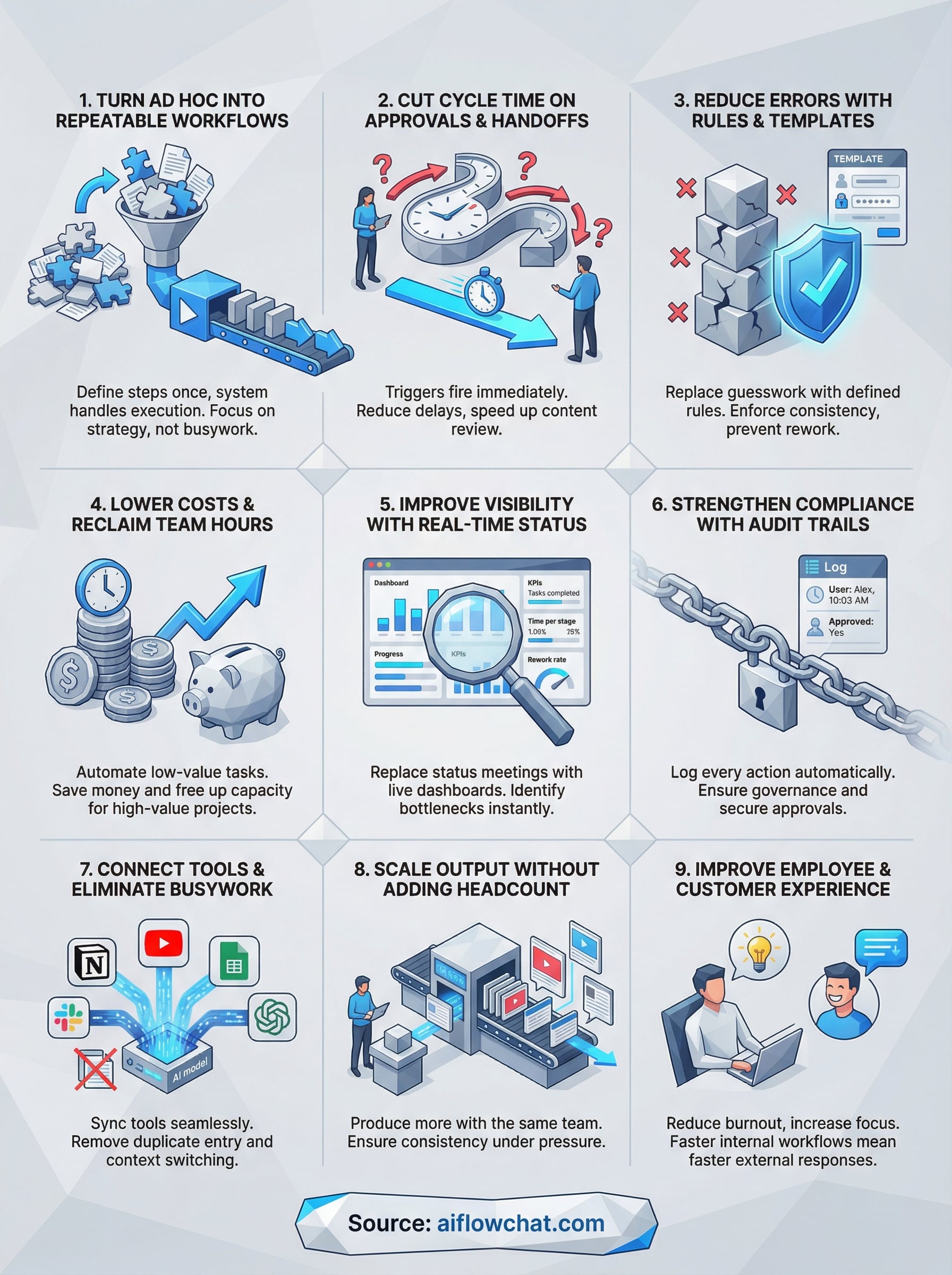 workflow automation benefits infographic