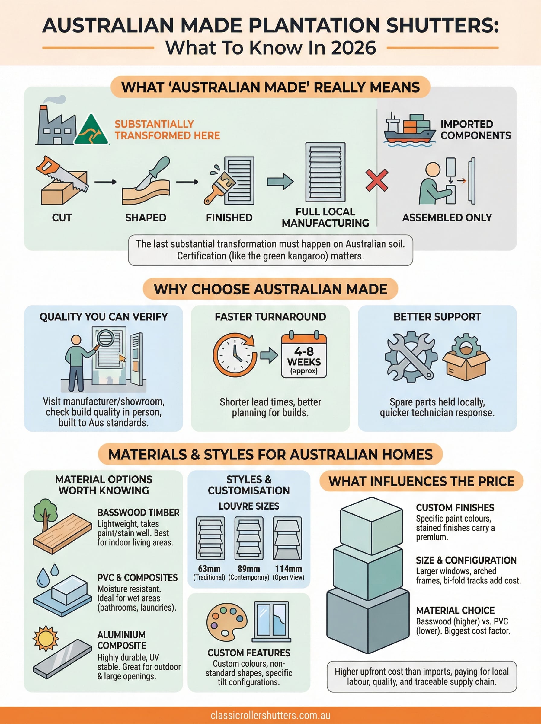 australian made plantation shutters infographic