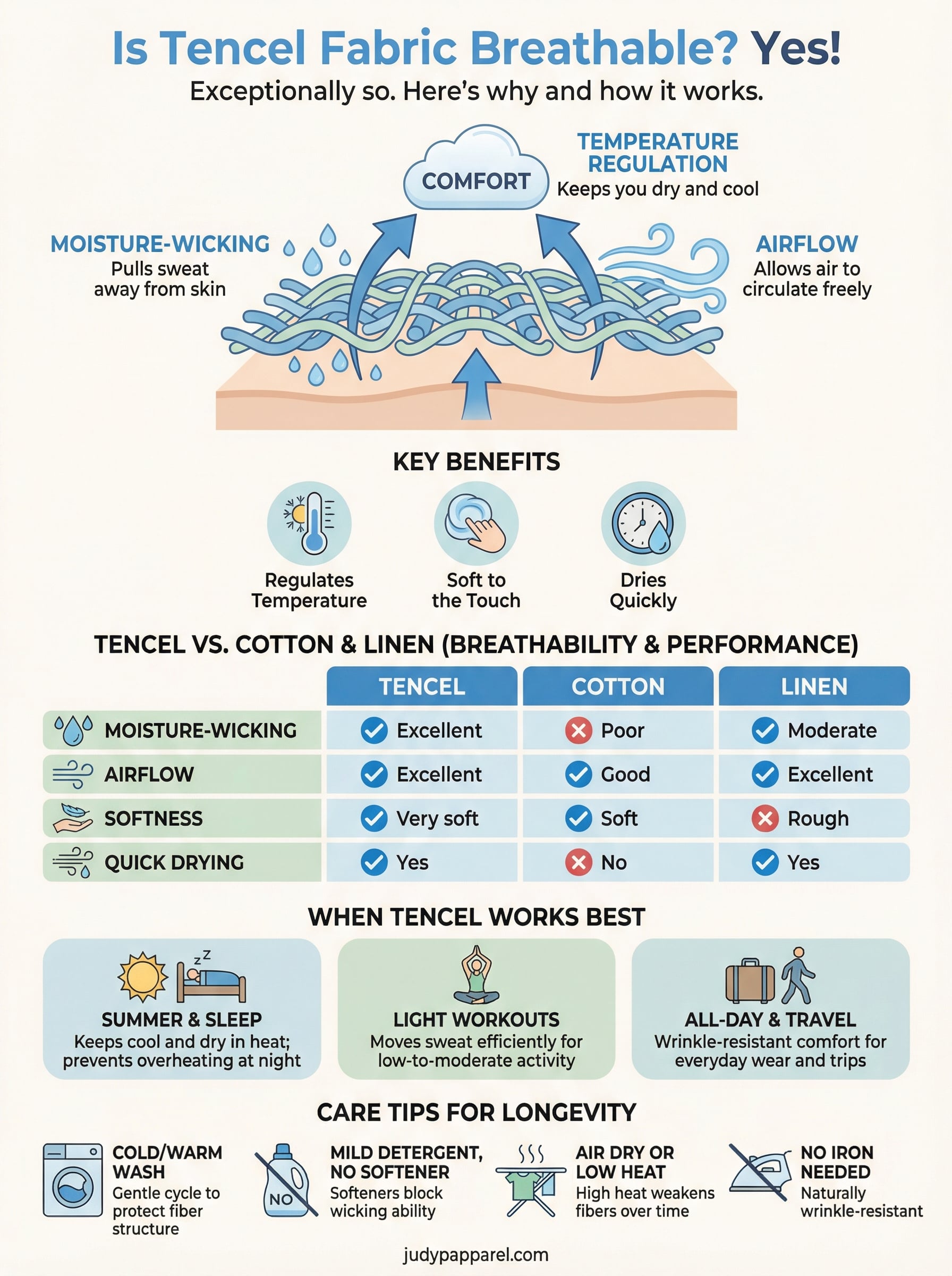 is tencel fabric breathable infographic