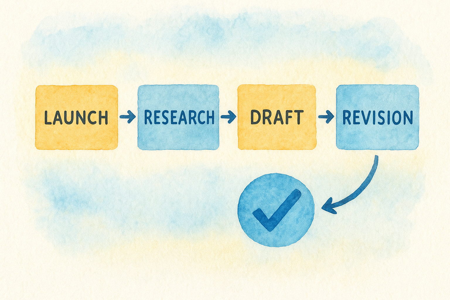 How to map the project into phases and checkpoints