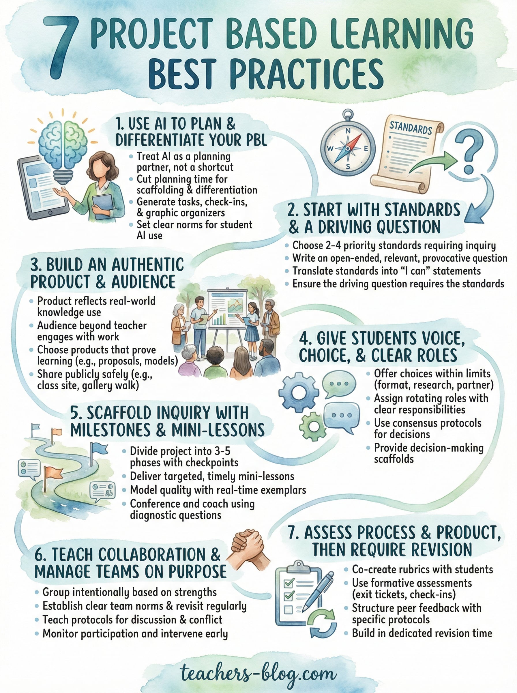project based learning best practices infographic