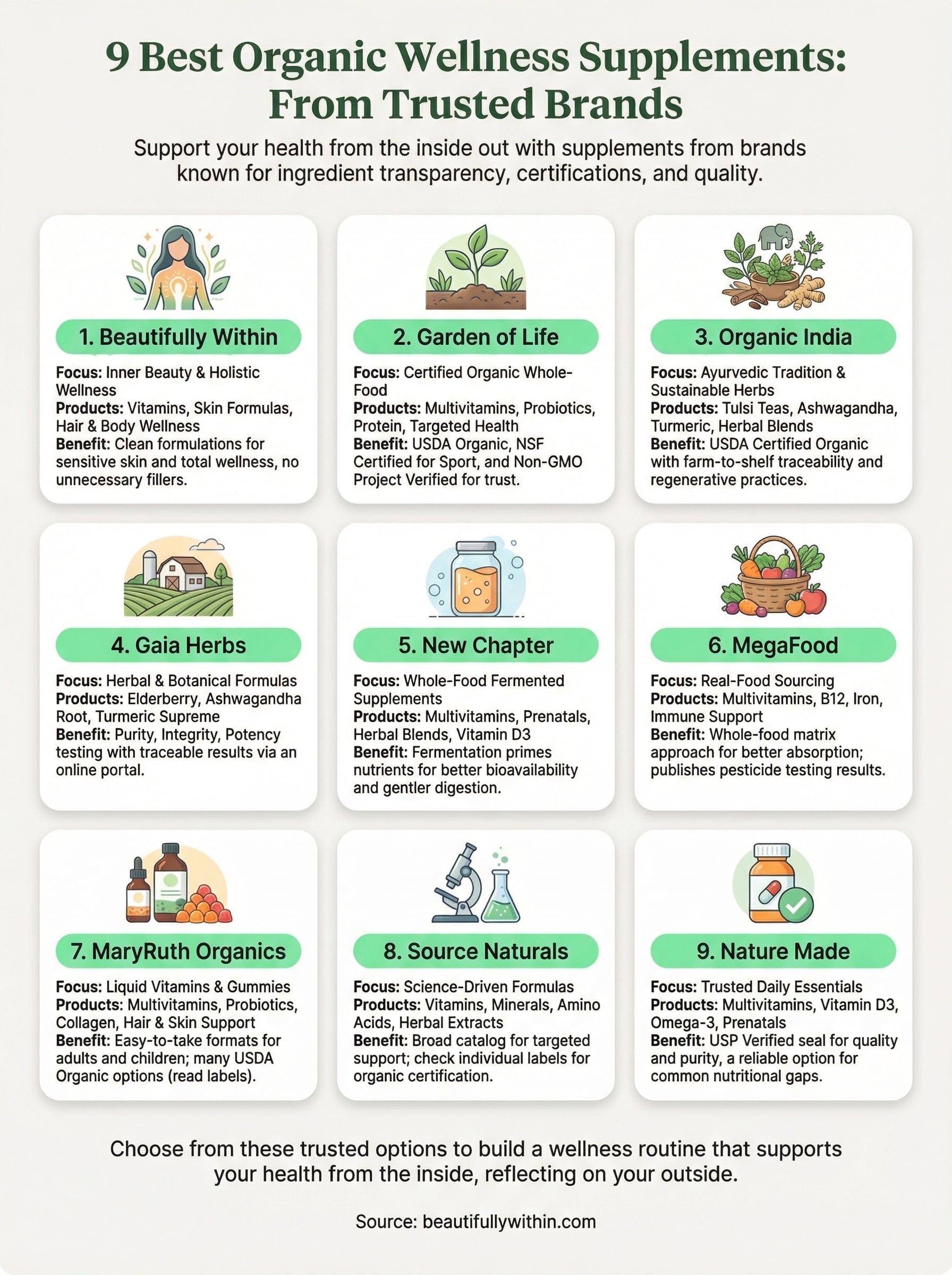 organic wellness supplements infographic