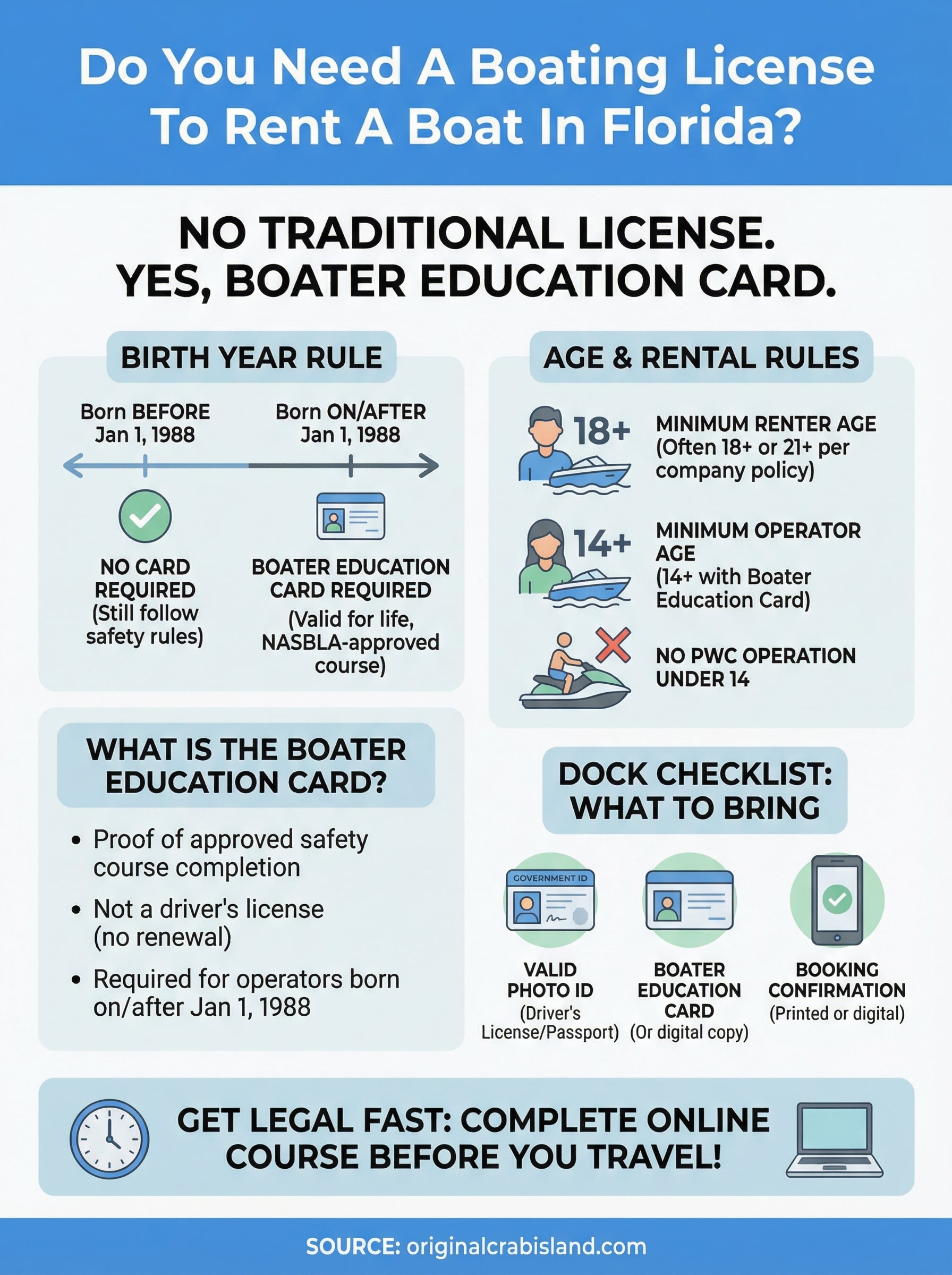 do you need a boating license to rent a boat infographic
