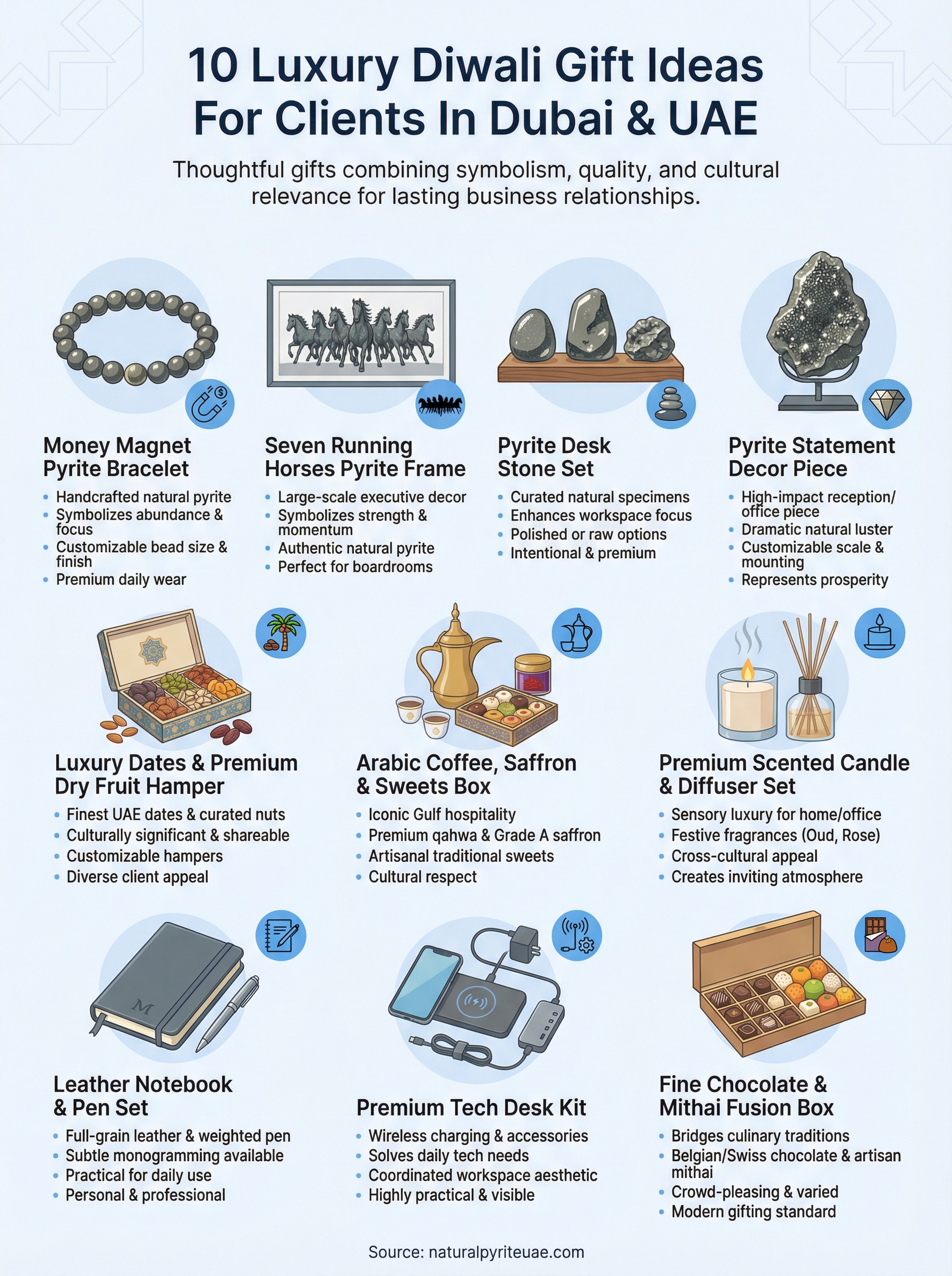 diwali gift ideas for clients infographic