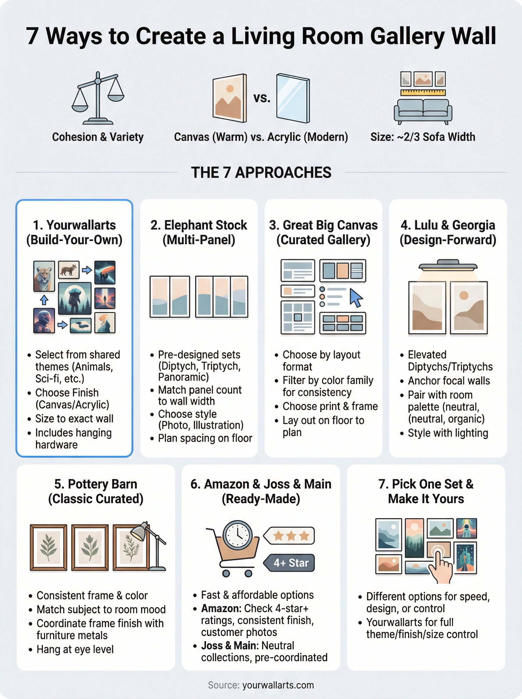 living room wall art sets infographic