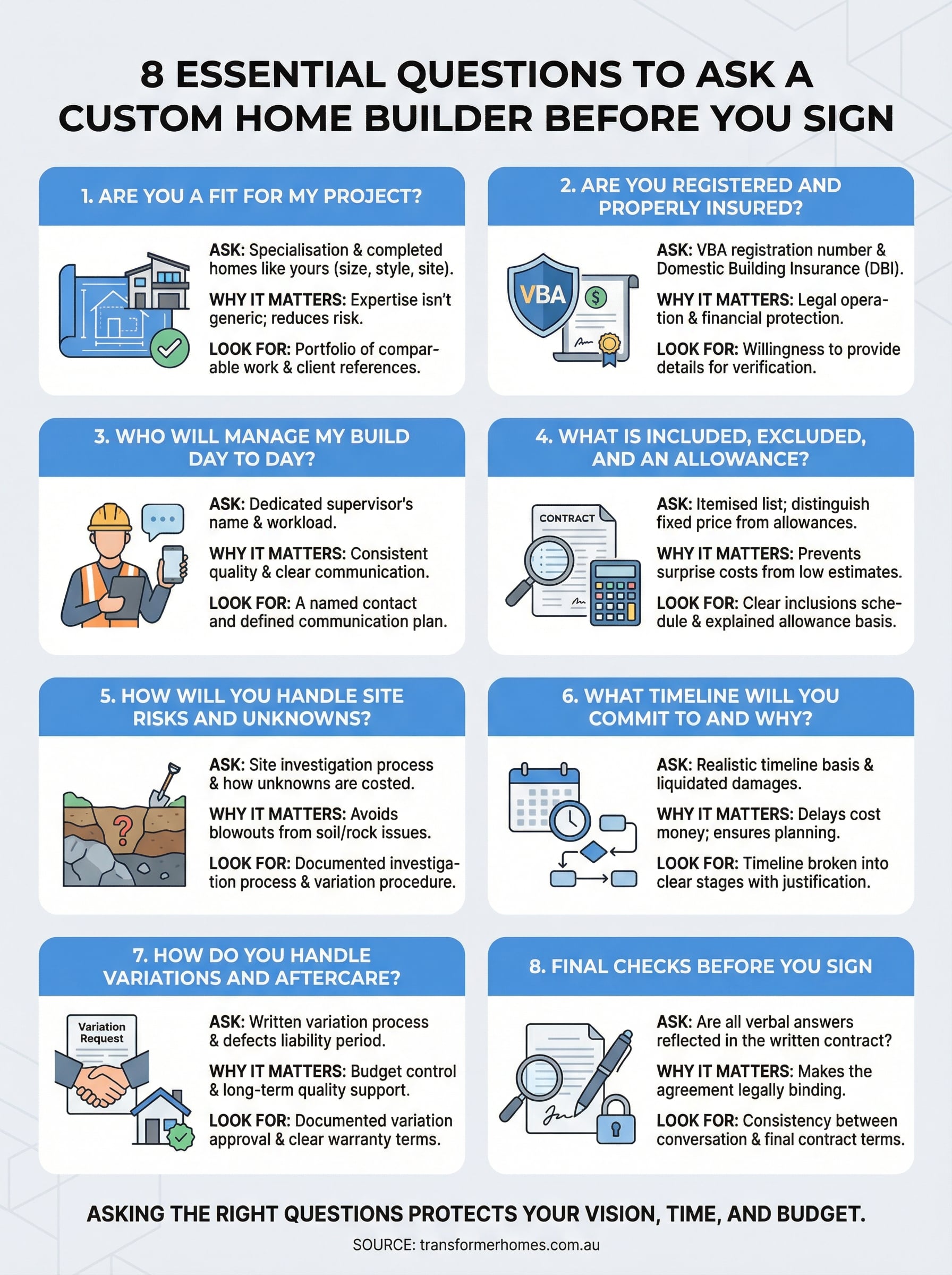 questions to ask a custom home builder infographic
