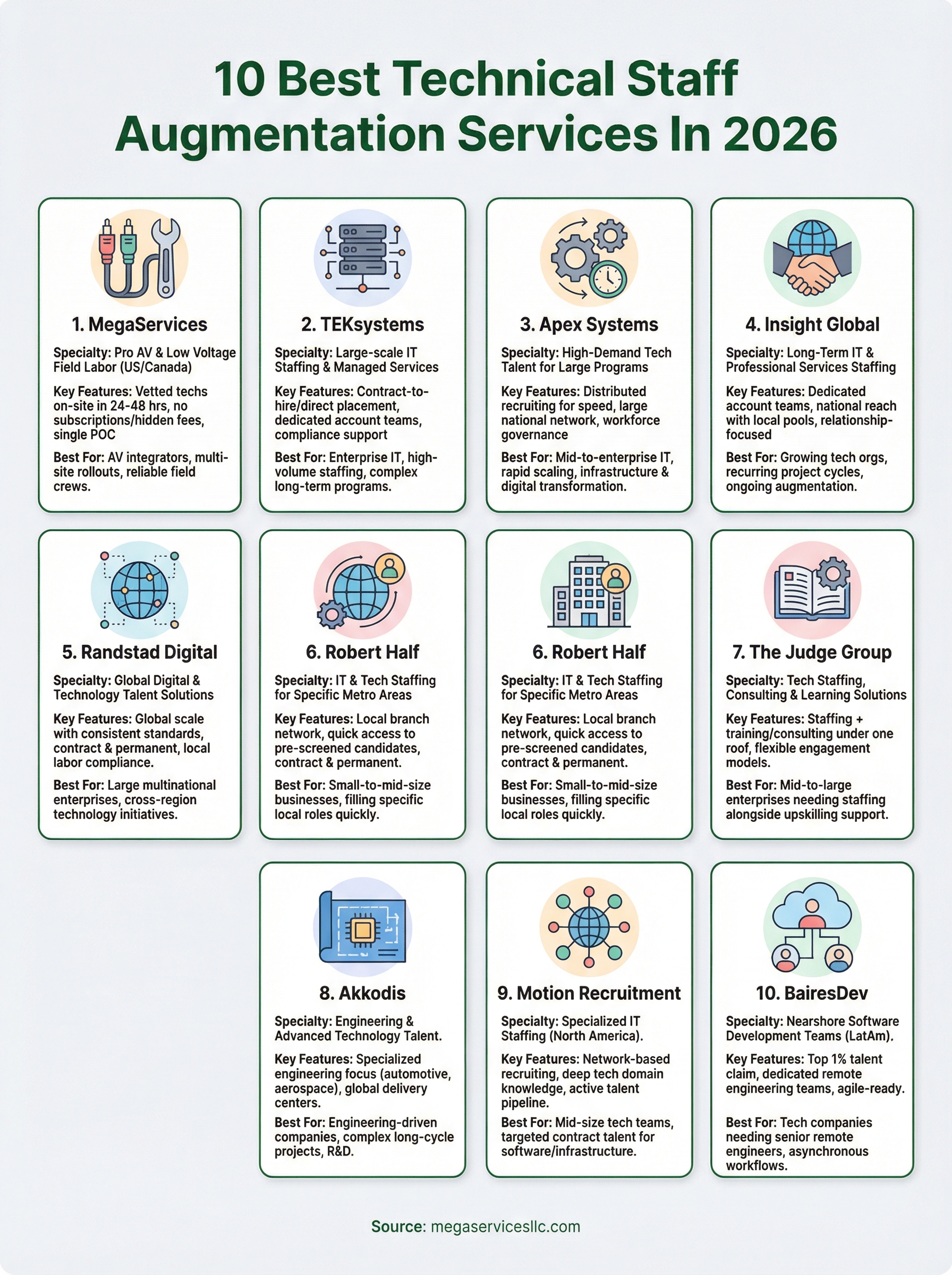 technical staff augmentation services infographic