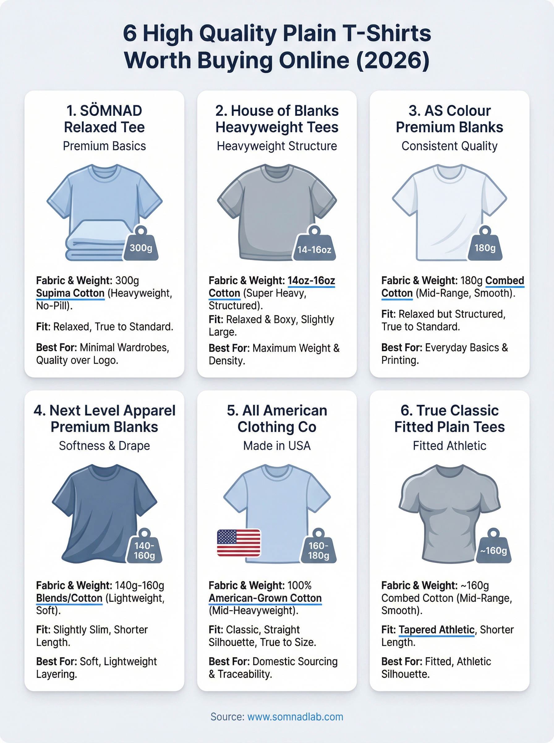 high quality plain t-shirts infographic