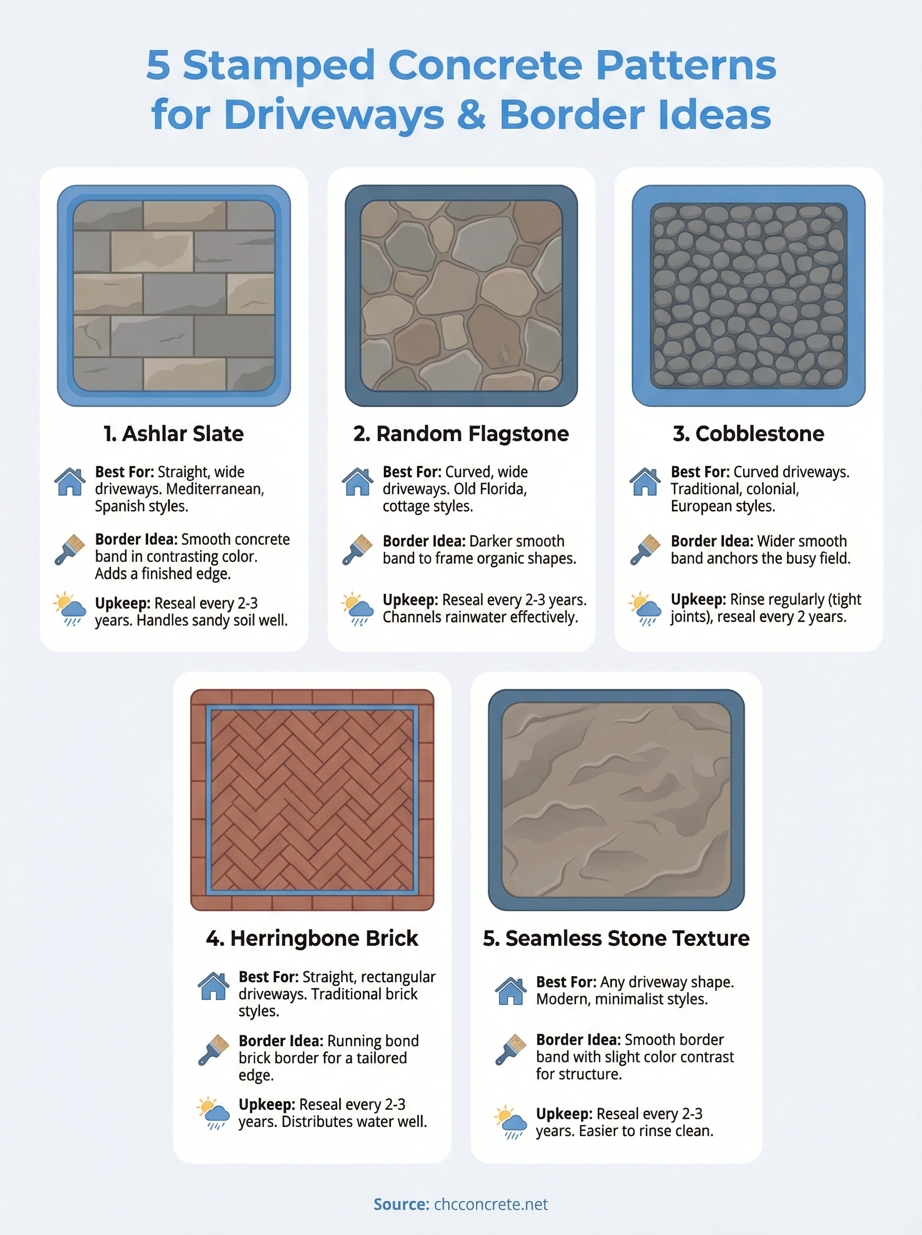 stamped concrete patterns for driveways infographic