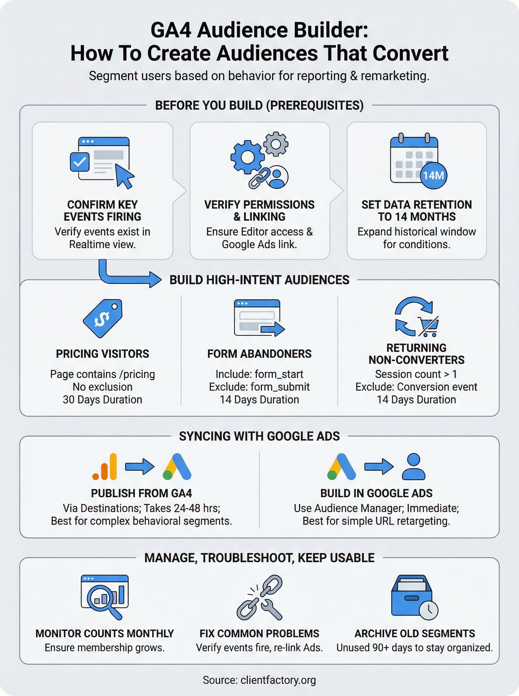GA4 Audience Builder: How To Create Audiences That Convert ga4 audience builder infographic