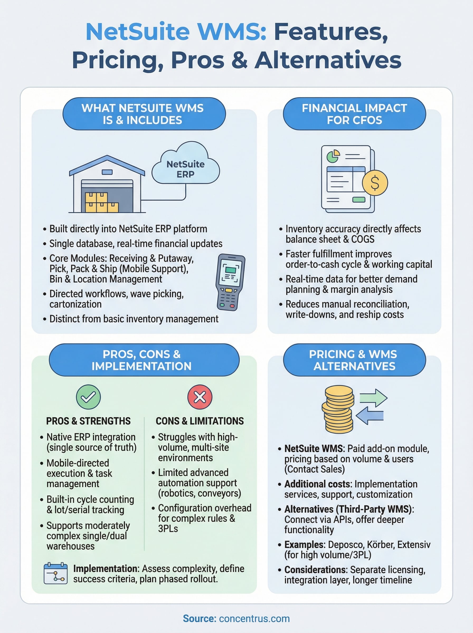 netsuite wms infographic