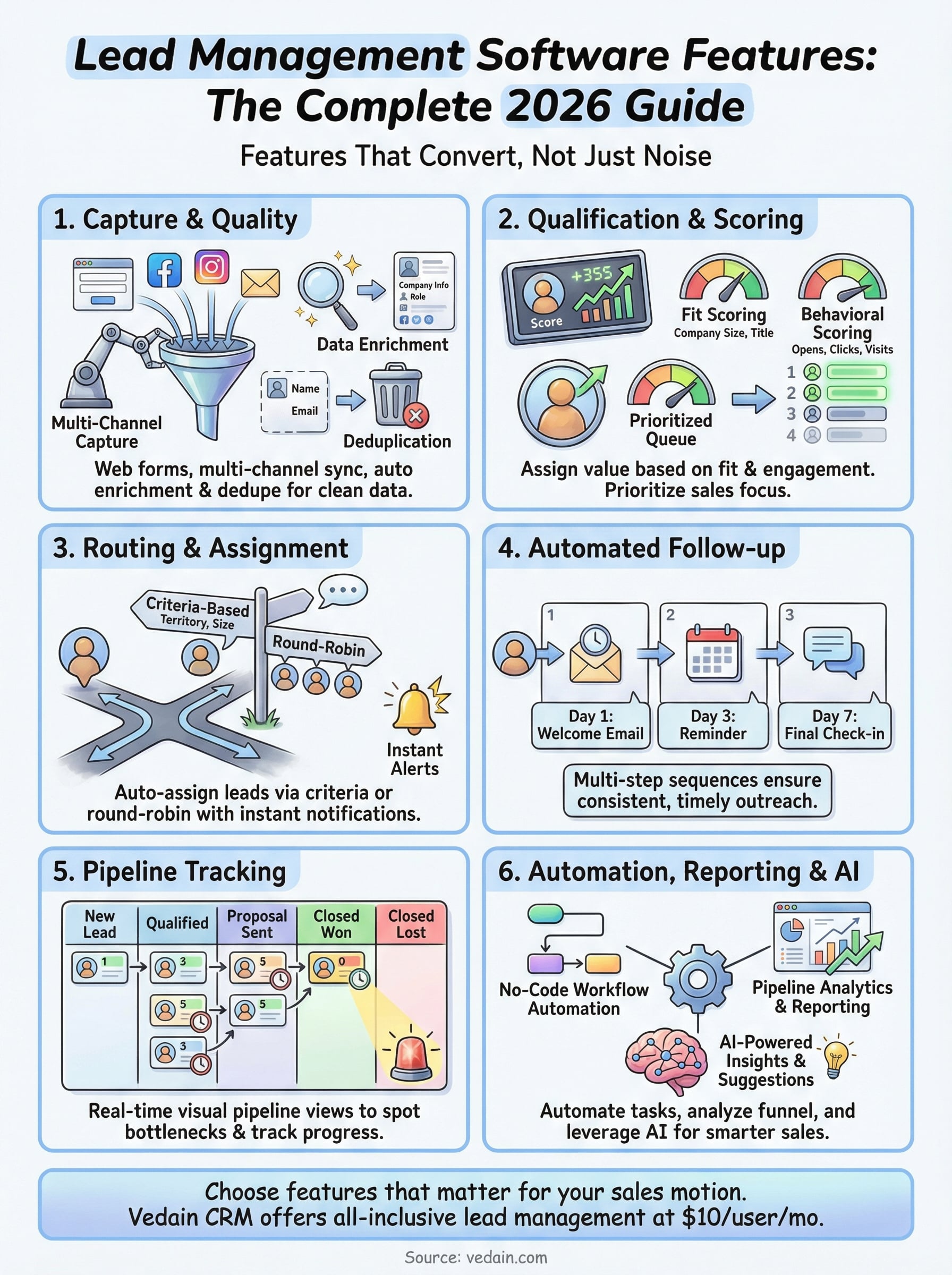 lead management software features infographic