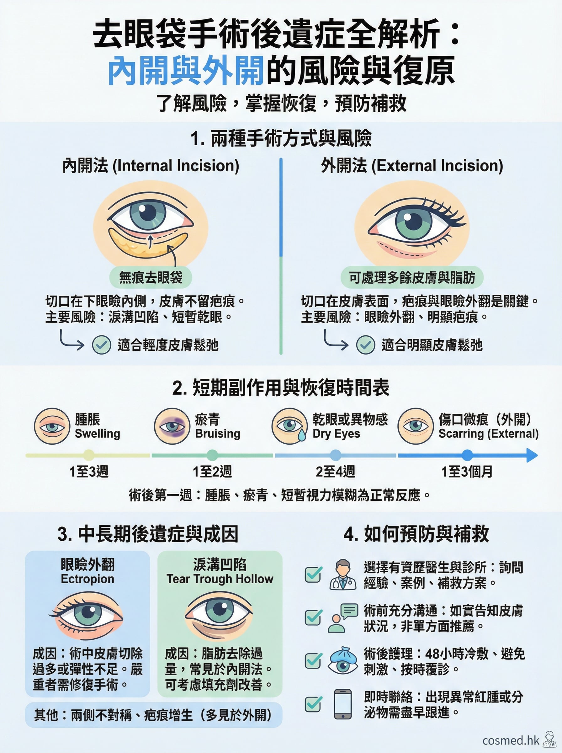 去眼袋後遺症 infographic