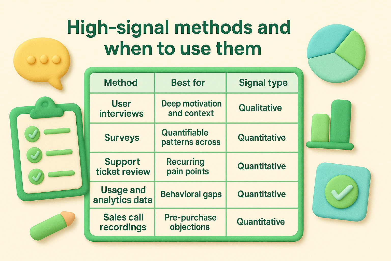 High-signal methods and when to use them