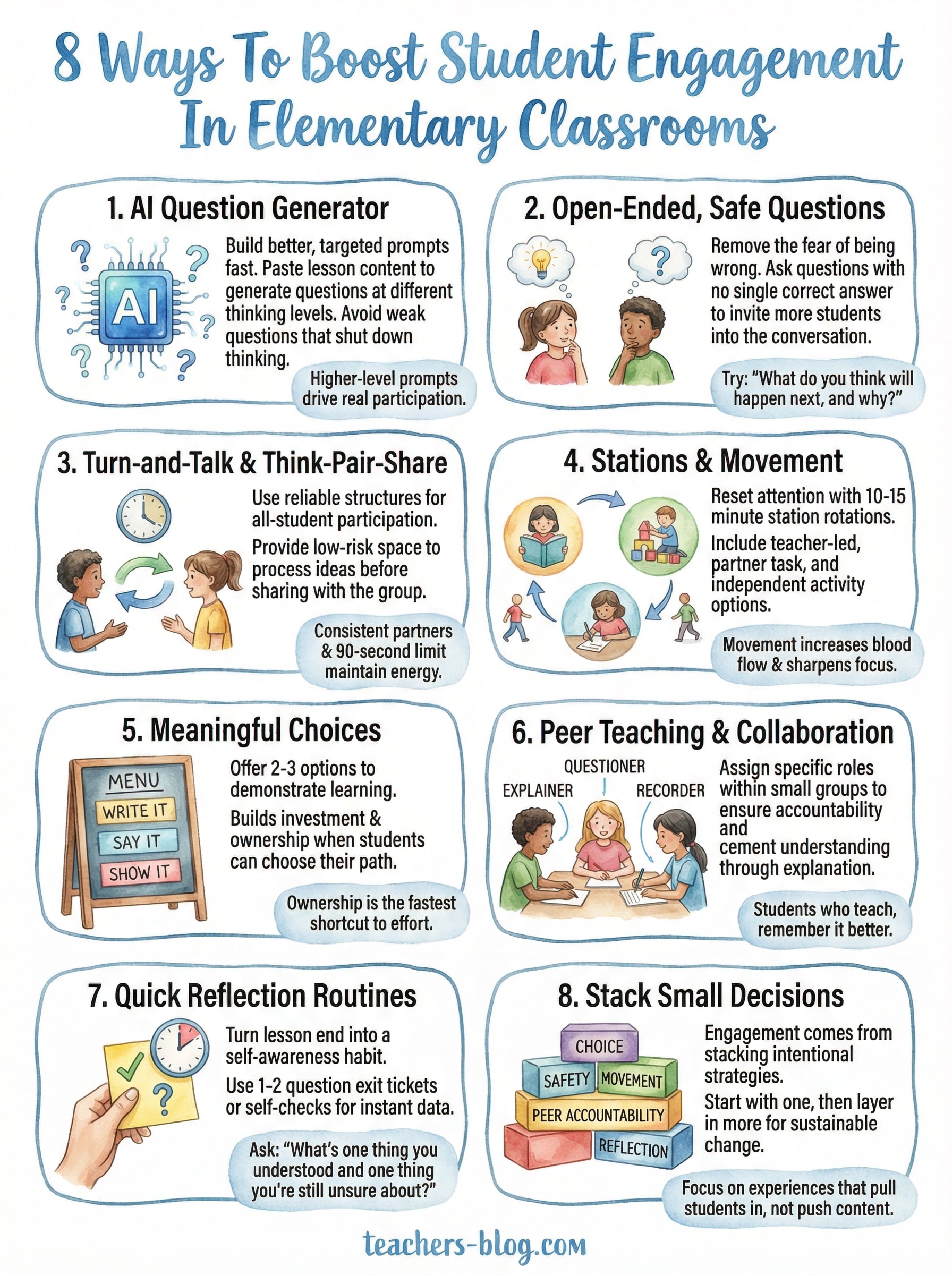 student engagement in elementary classrooms infographic