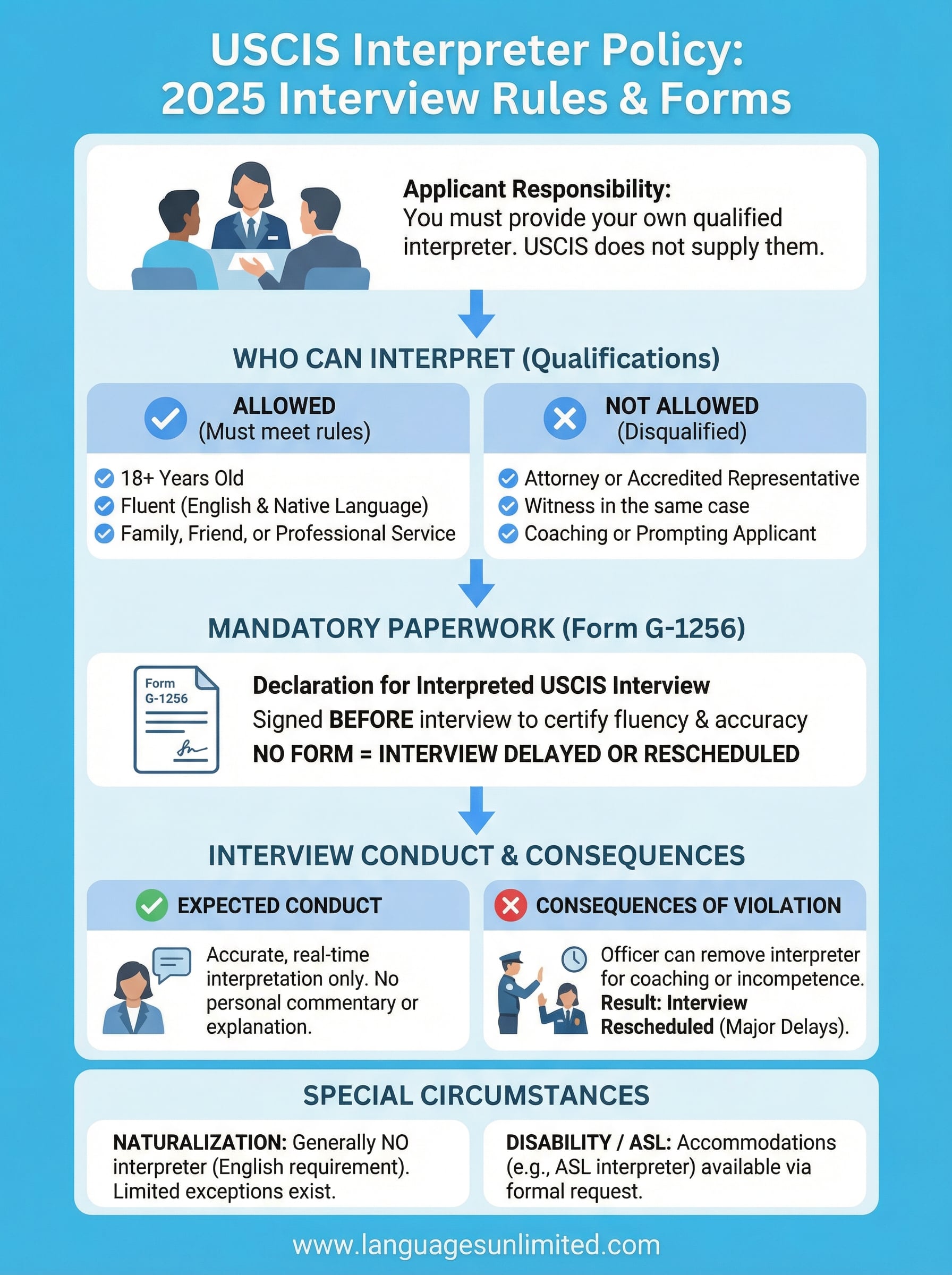 uscis interpreter policy infographic