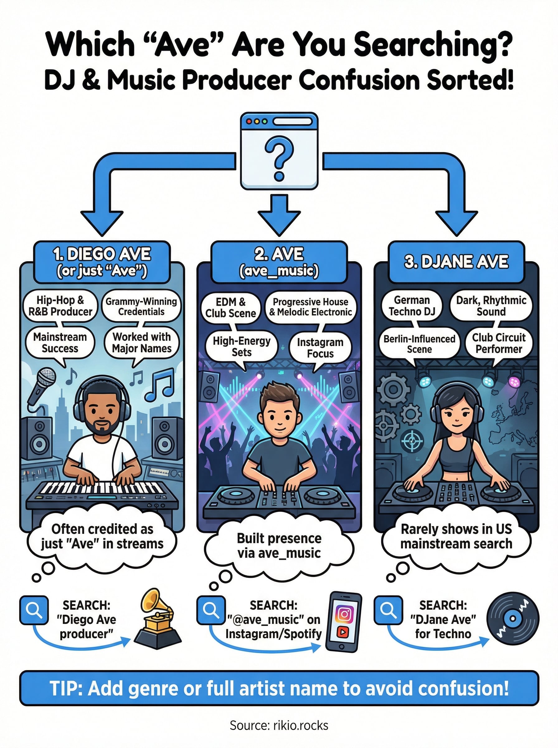 dj and music producer ave infographic