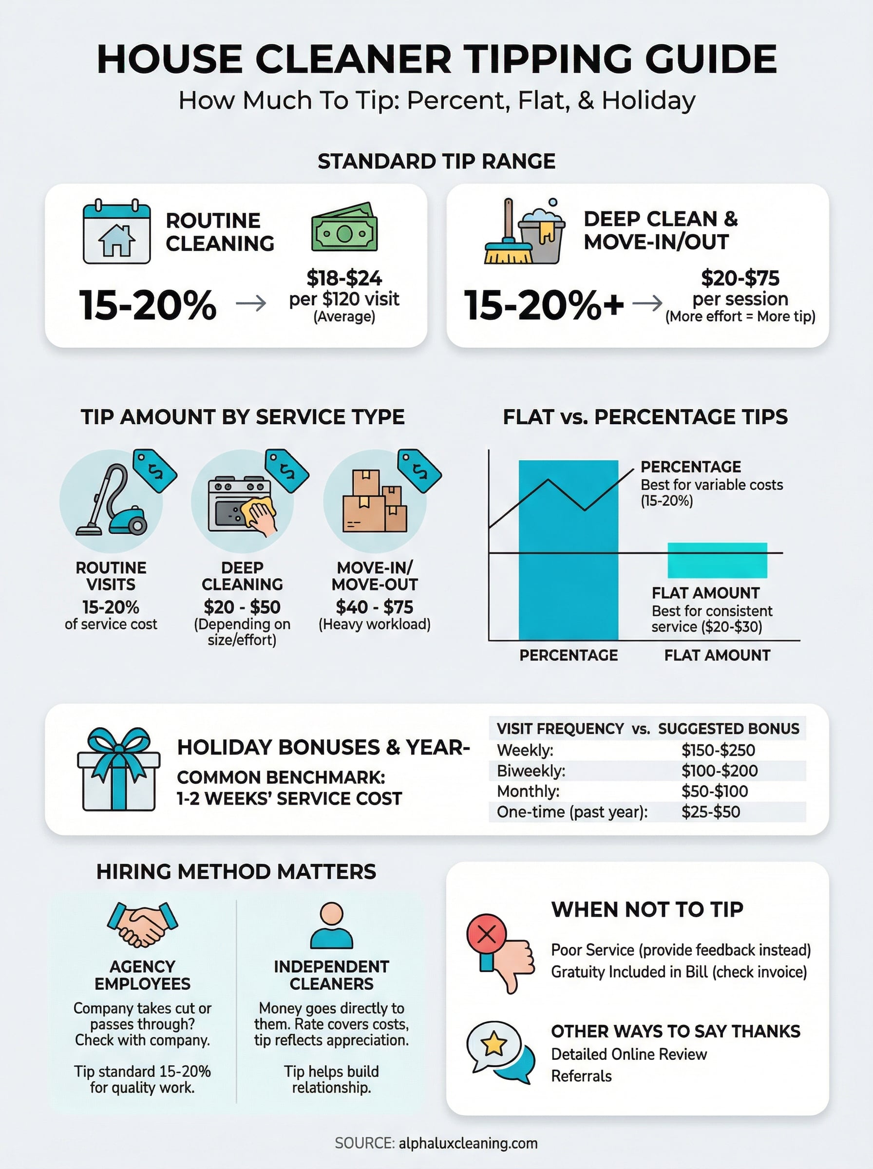 how much to tip a house cleaner infographic