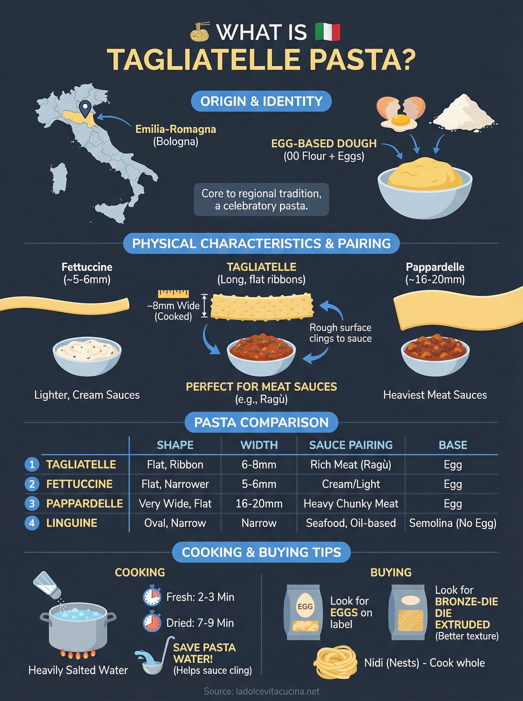 what is tagliatelle pasta infographic