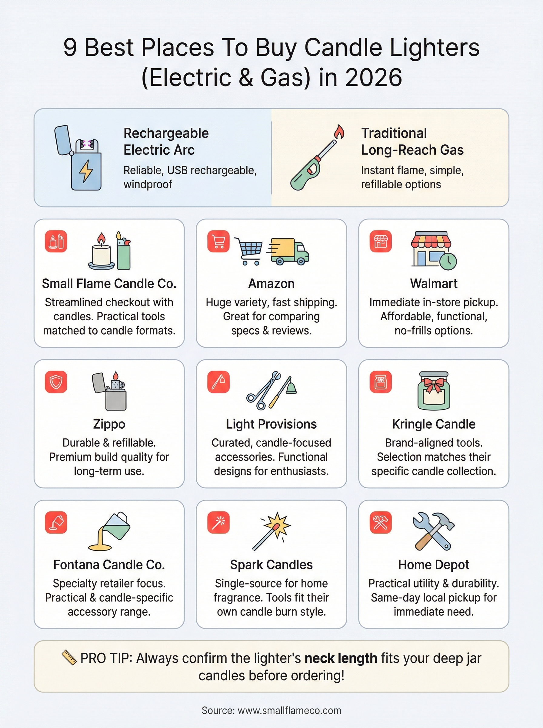 buy candle lighter infographic