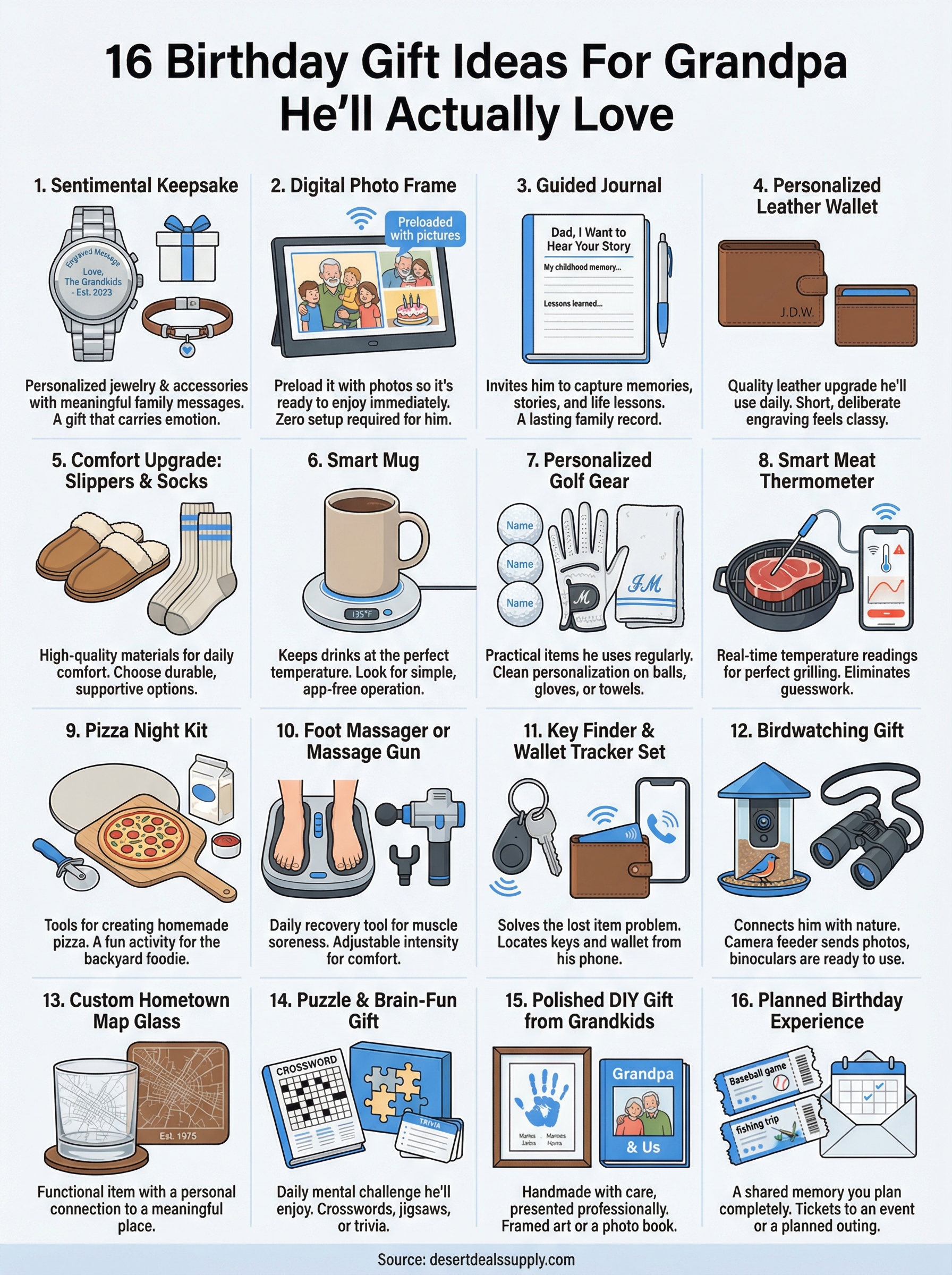 birthday gift ideas for grandpa infographic
