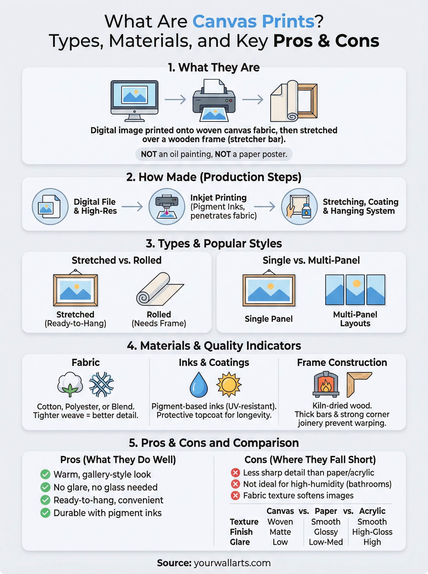 what are canvas prints infographic
