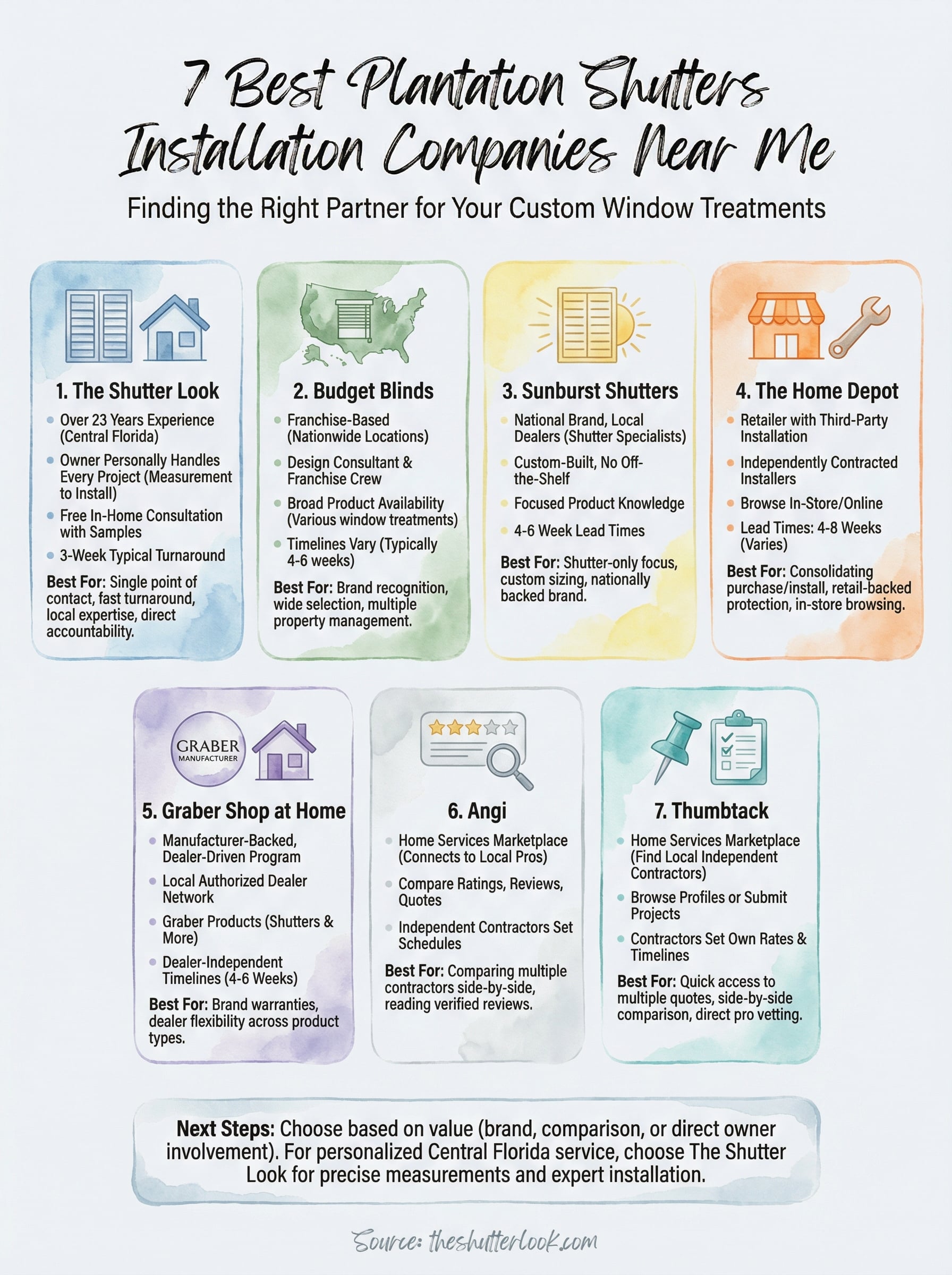 plantation shutters installation near me infographic