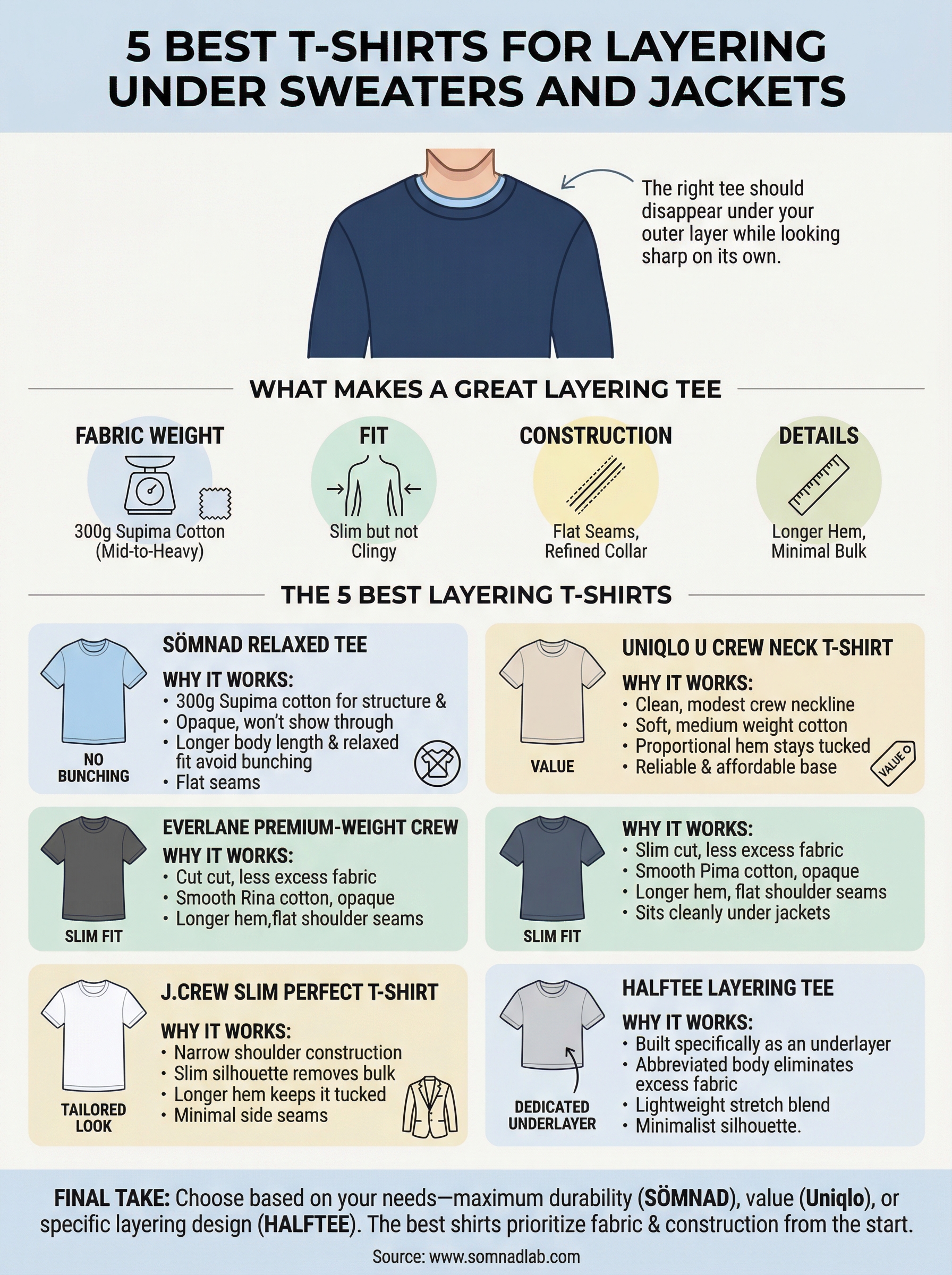 best t-shirts for layering infographic