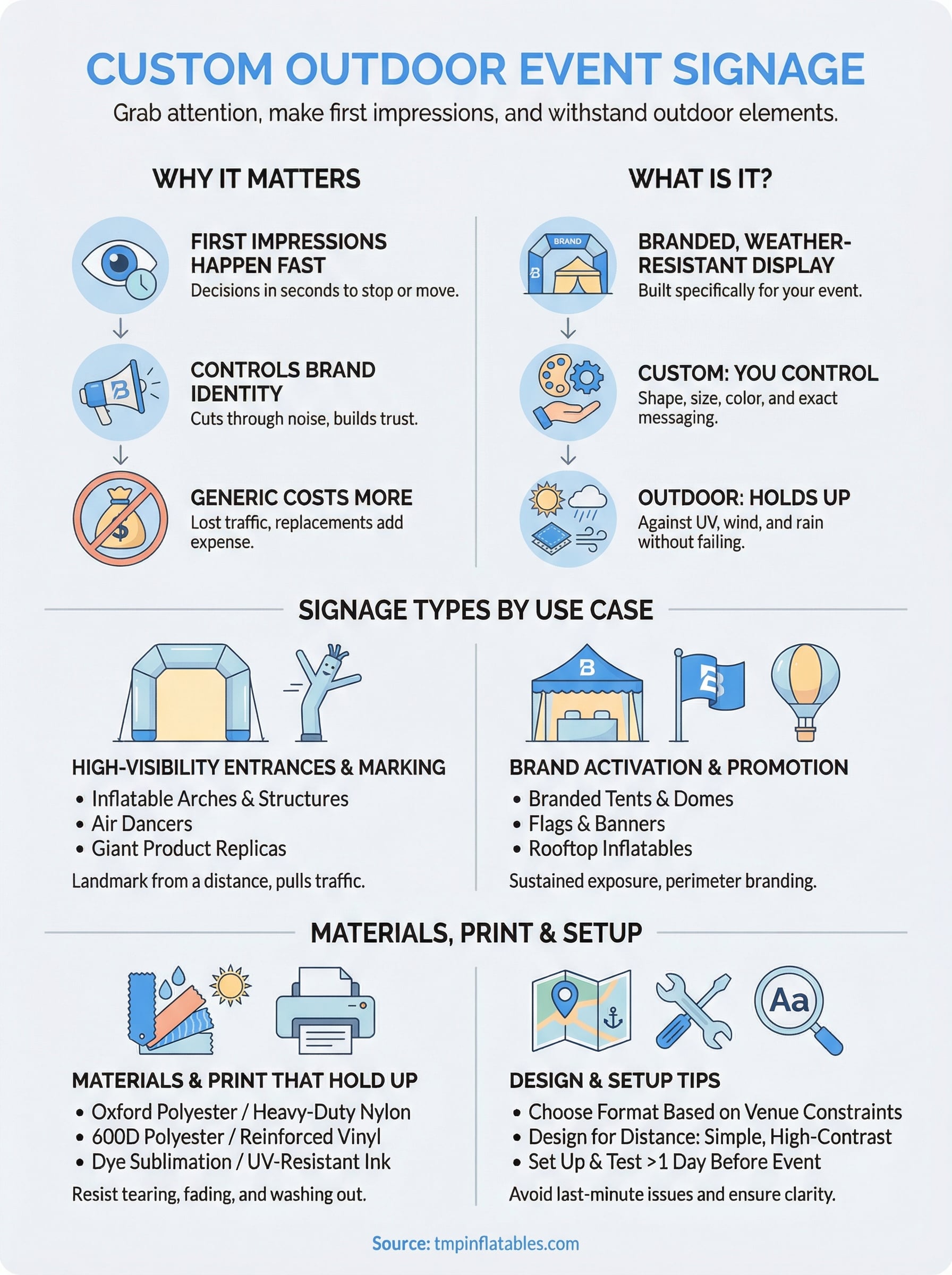 custom outdoor event signage infographic