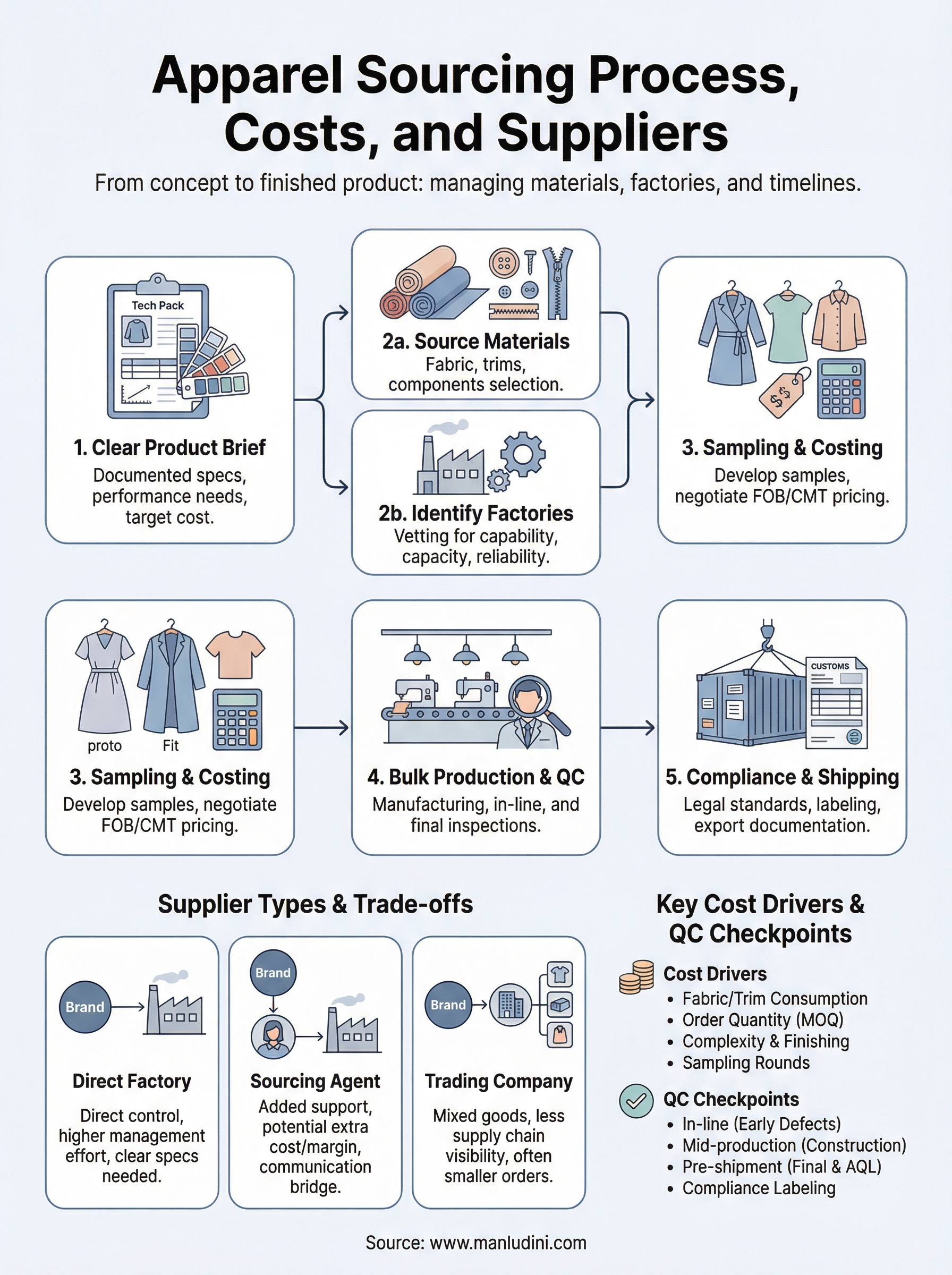 what is apparel sourcing infographic