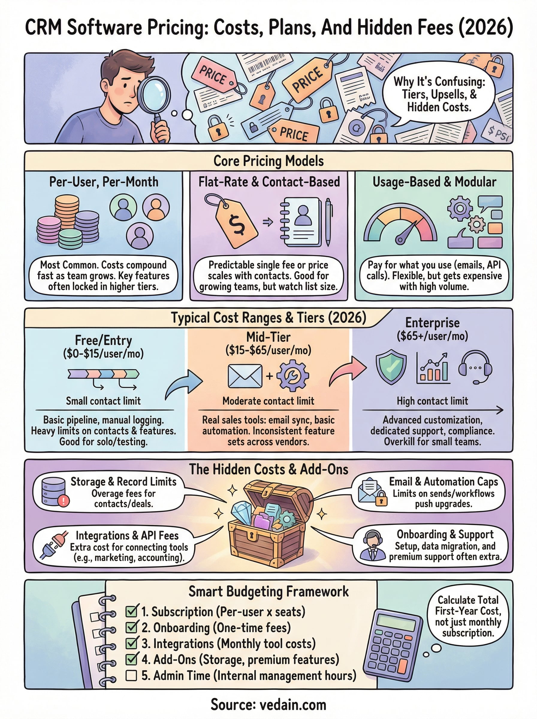 crm software pricing infographic