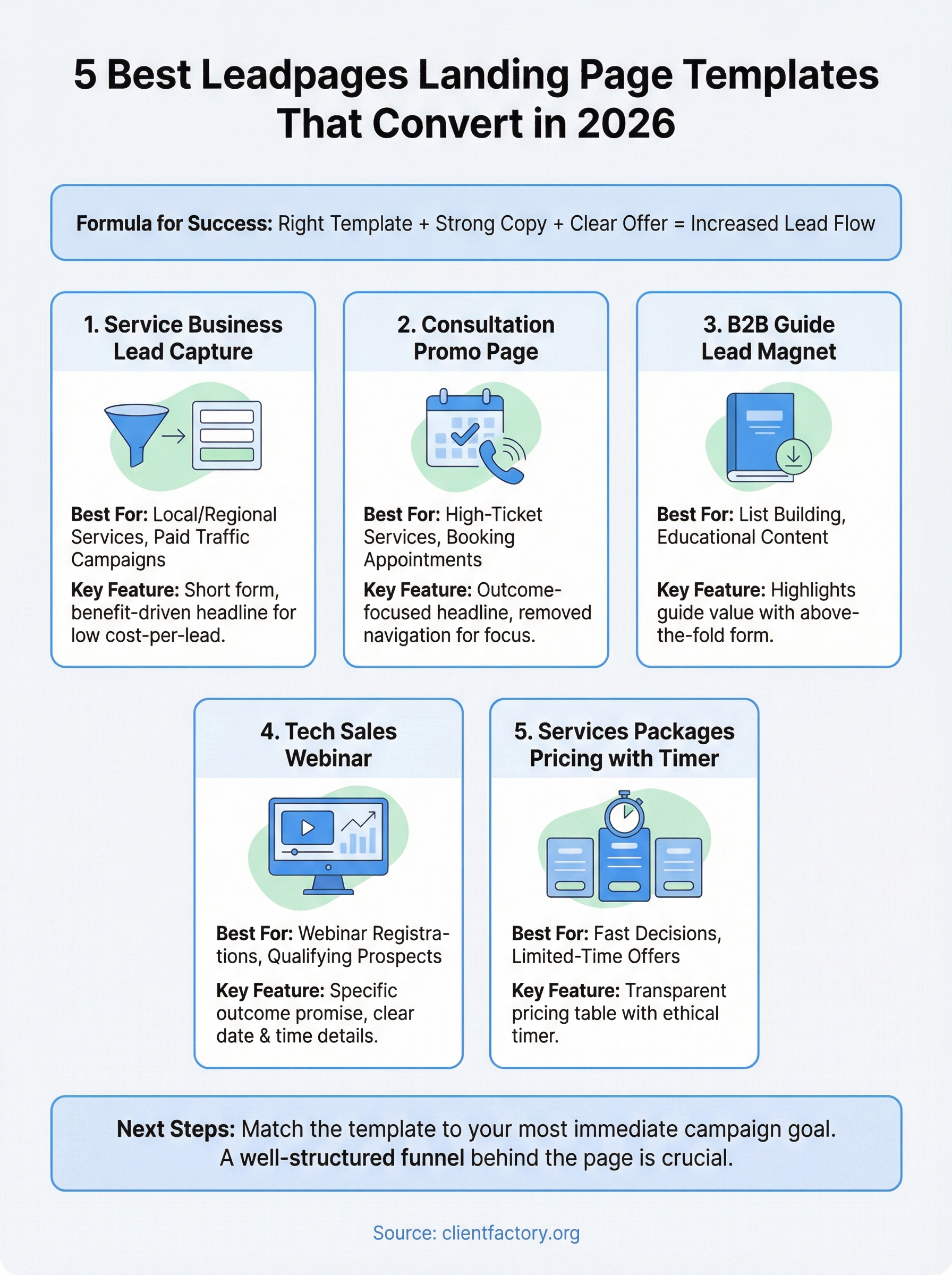 leadpages landing page templates infographic