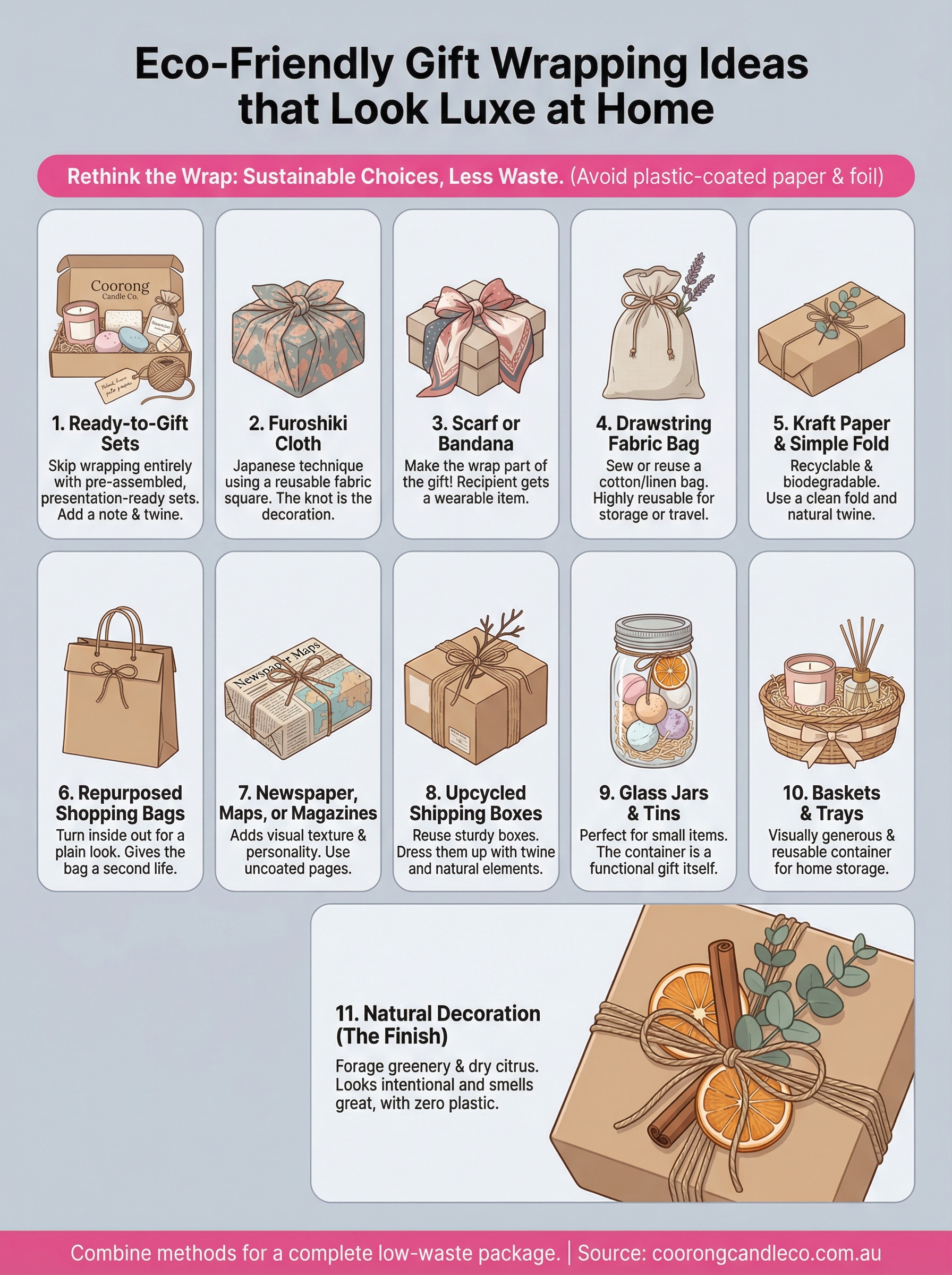 eco friendly gift wrapping ideas infographic