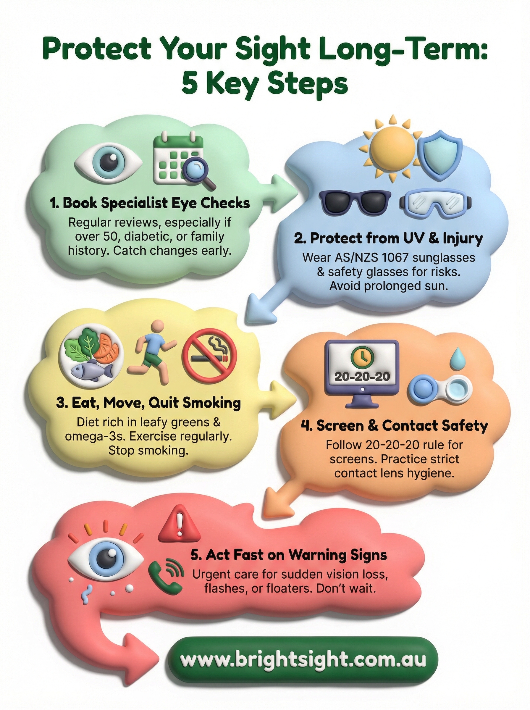 vision eye health infographic