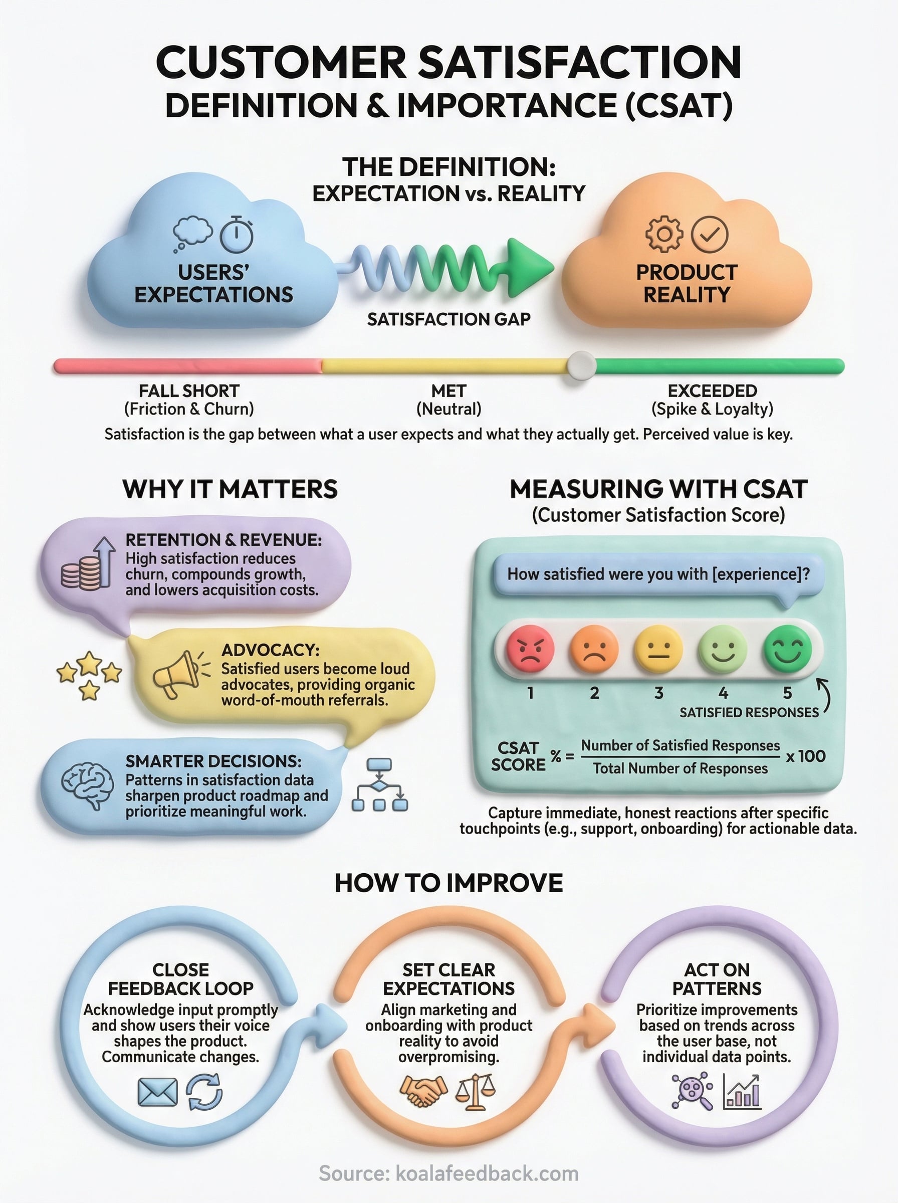 customer satisfaction definition infographic