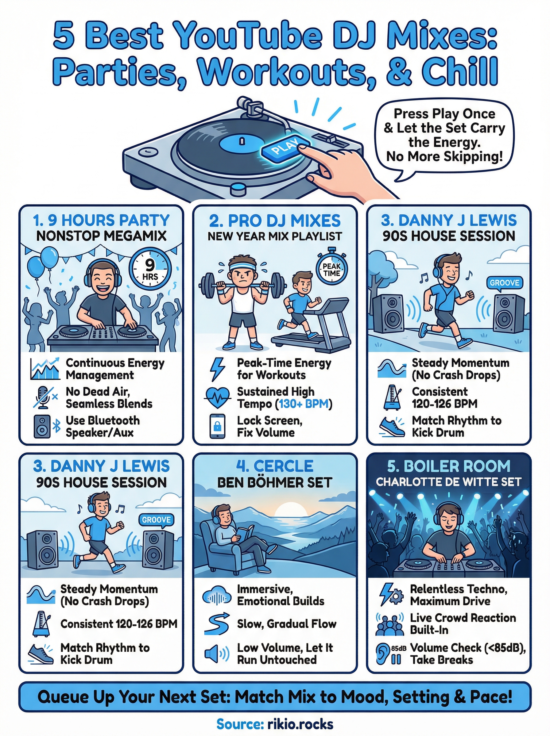 youtube dj mixes infographic