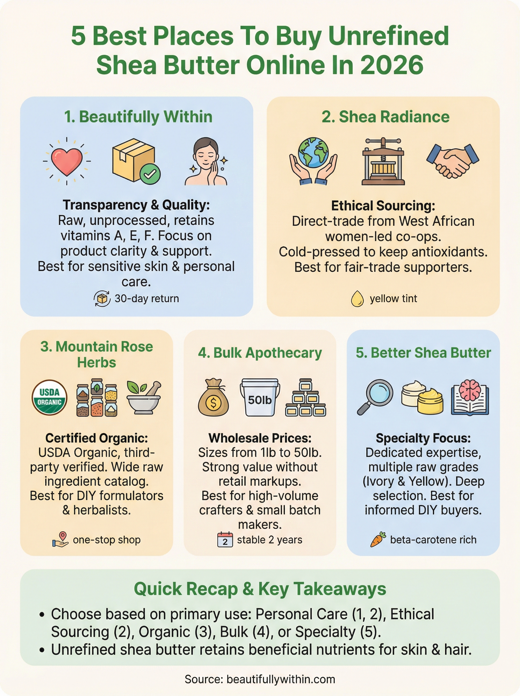 buy unrefined shea butter infographic