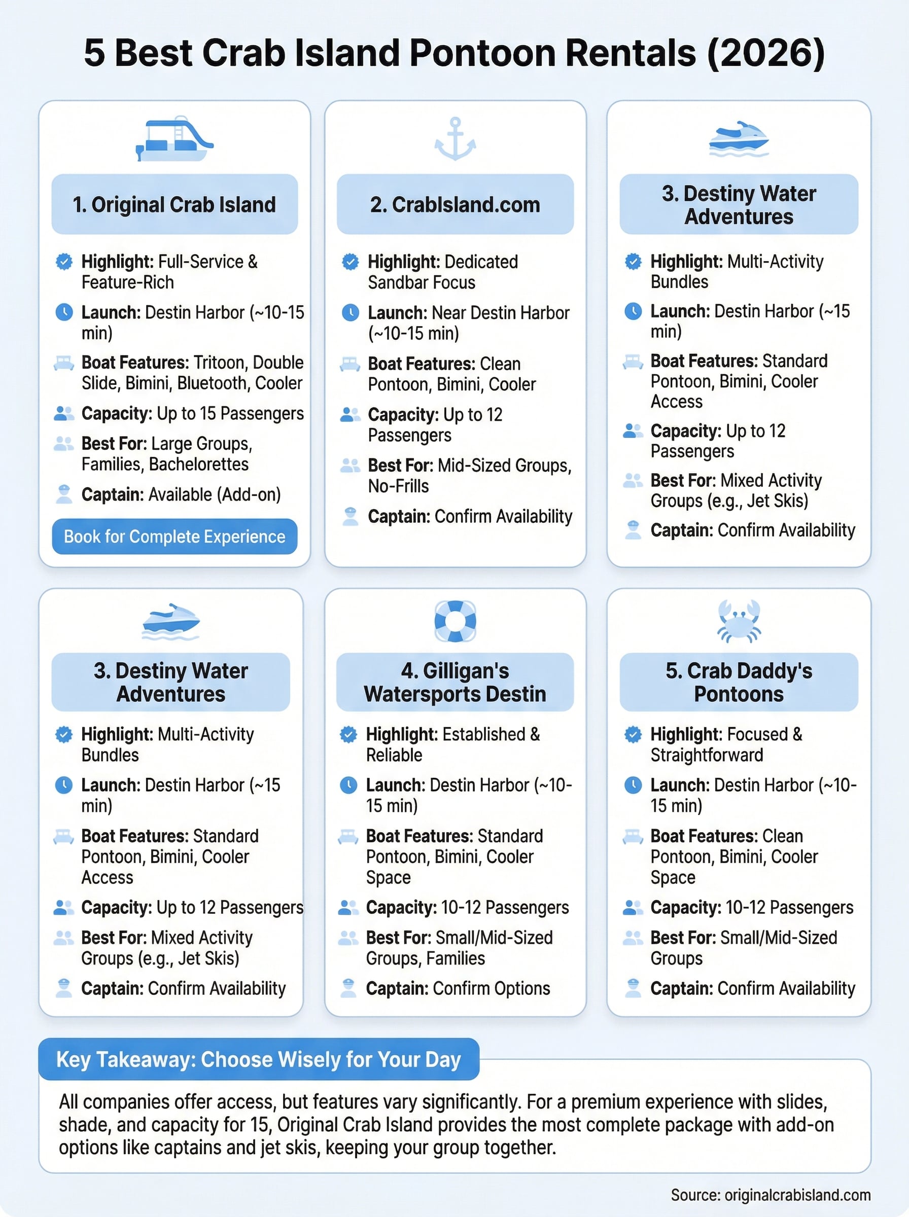 rent a pontoon boat crab island infographic