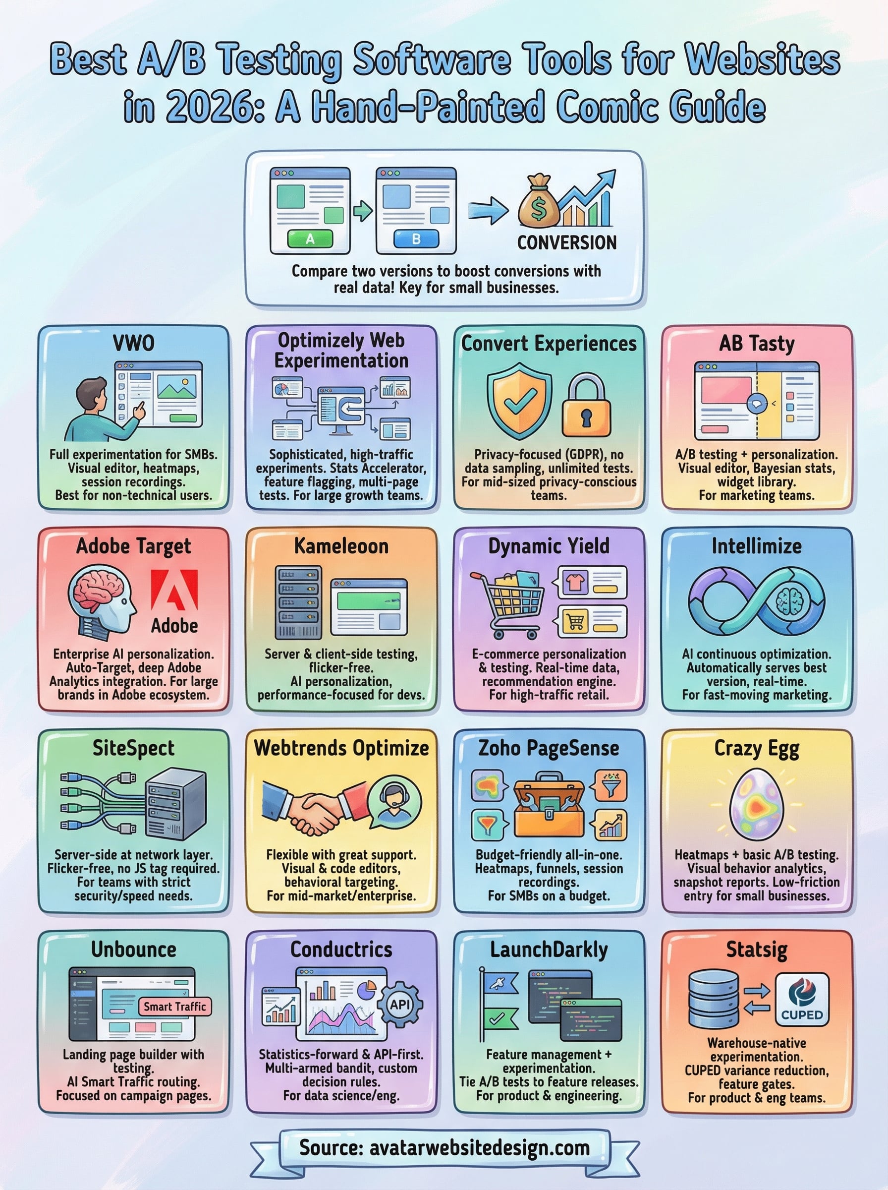 best a/b testing software infographic